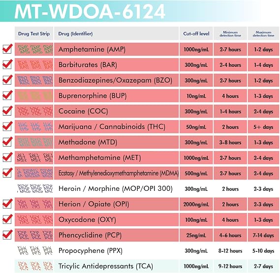 [10pk] - 12-Panel Multi-Drug Accurate Urine at Home Dip Test Kit (AMP/BAR/BUP/BZO/COC/mAMP/MDMA/MTD/OPI/OXY/PCP/THC) #MT-WDOA-6124