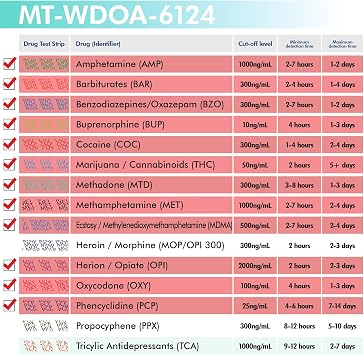 [10pk] - 12-Panel Multi-Drug Accurate Urine at Home Dip Test Kit (AMP/BAR/BUP/BZO/COC/mAMP/MDMA/MTD/OPI/OXY/PCP/THC) #MT-WDOA-6124