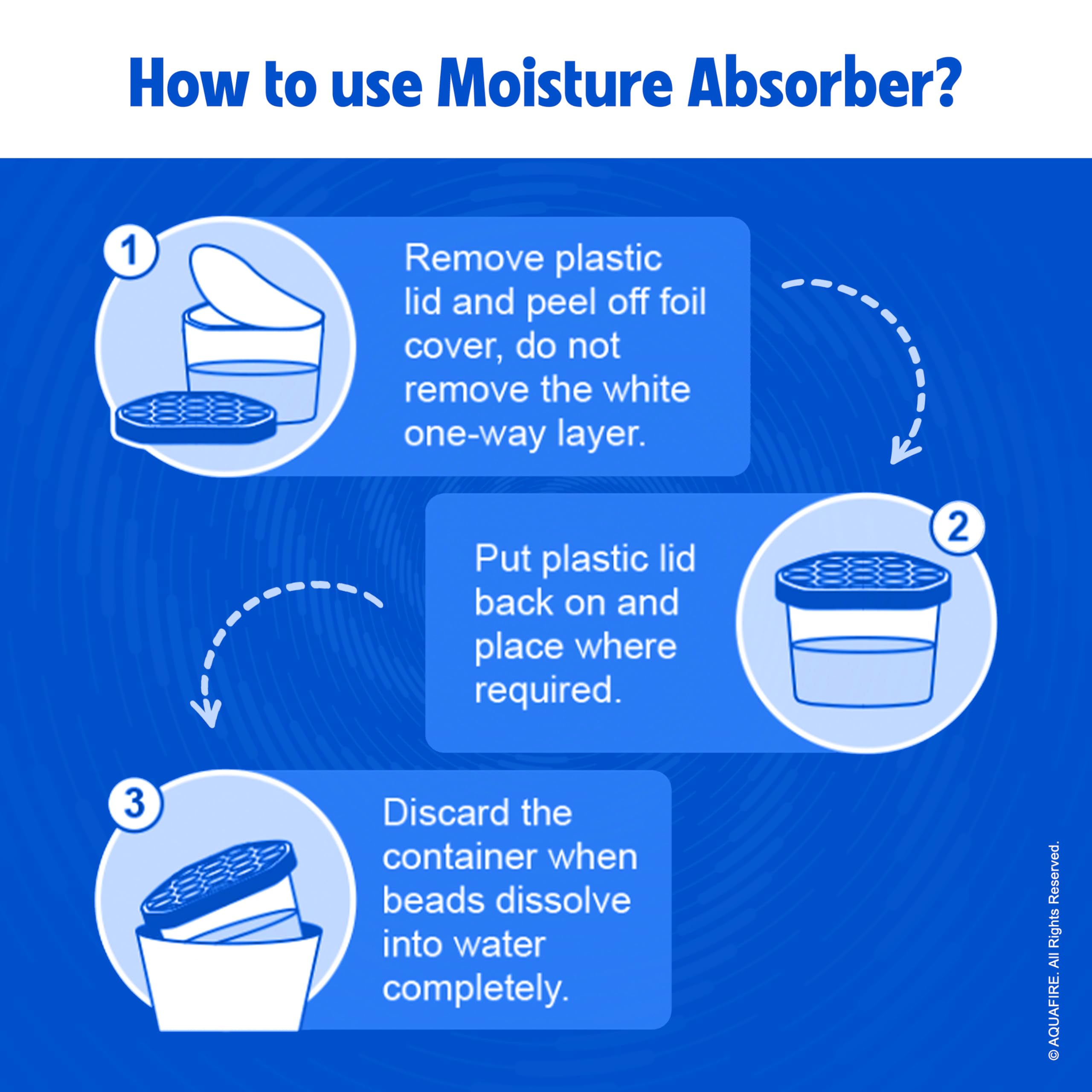 Aquafire Dehumidifier - Spill Proof & Odor Absorbing -5 Aquafire Dehumidifier - Spill Proof & Odor Absorbing -5