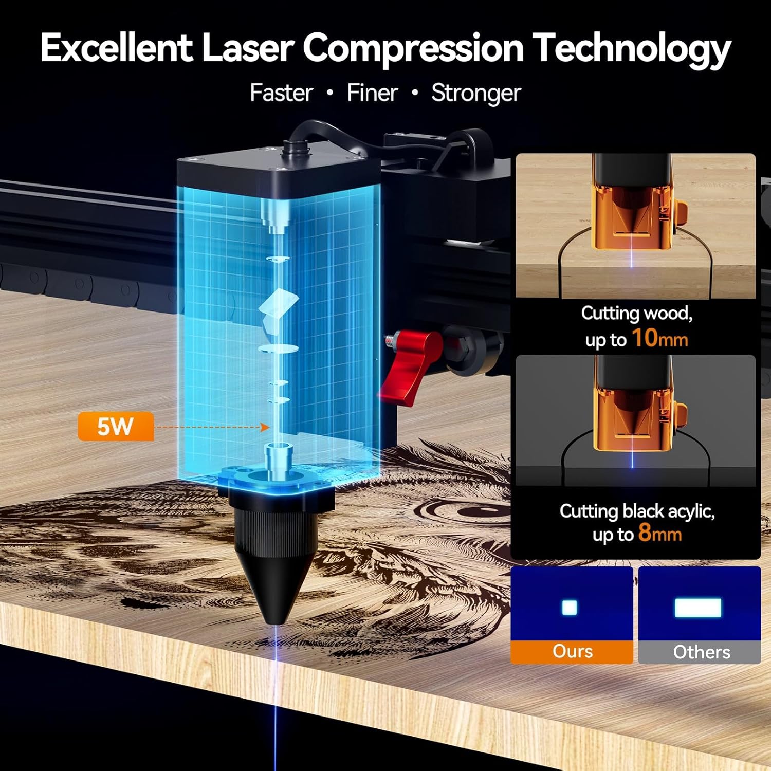 Diagram showing modular components and assembly points of the laser engraver