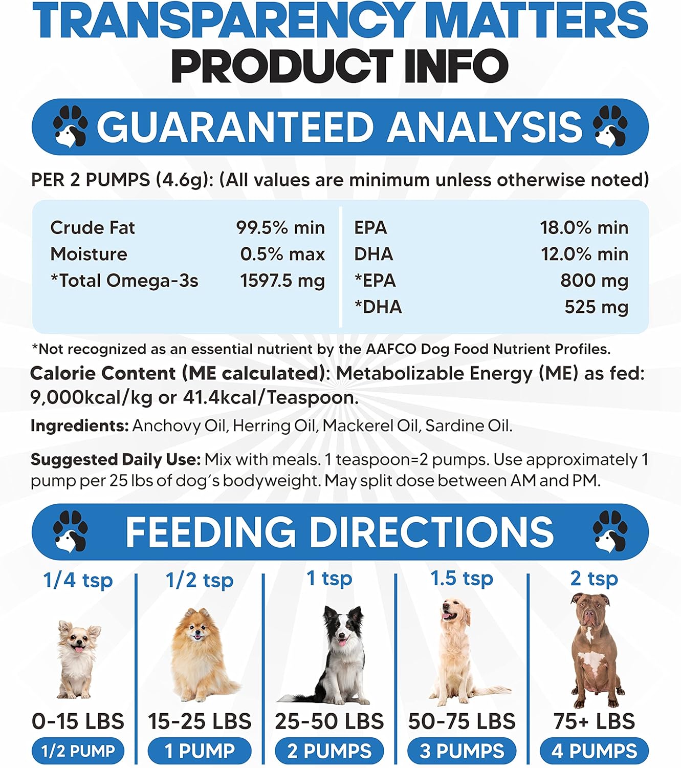  Aceite de pescado Omega 3 para perros, mejor que el aceite de  salmón para perros, suplemento de aceite de pescado para perros, reduce el  desprendimiento y la picazón, apoya las articulaciones