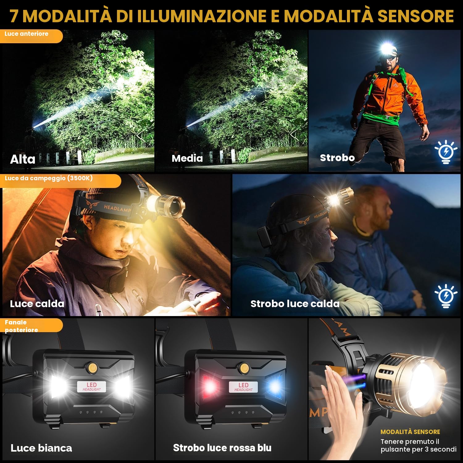 LEKIA Torcia Frontale Potente Professionale, Ricaricabile LED Torcia da Testa con Sensore di Movimento, 7 Modalità Zoombar Lampada Frontale da Campeggio, 9000mAh Impermeabile IP67 per Pesca Trekking