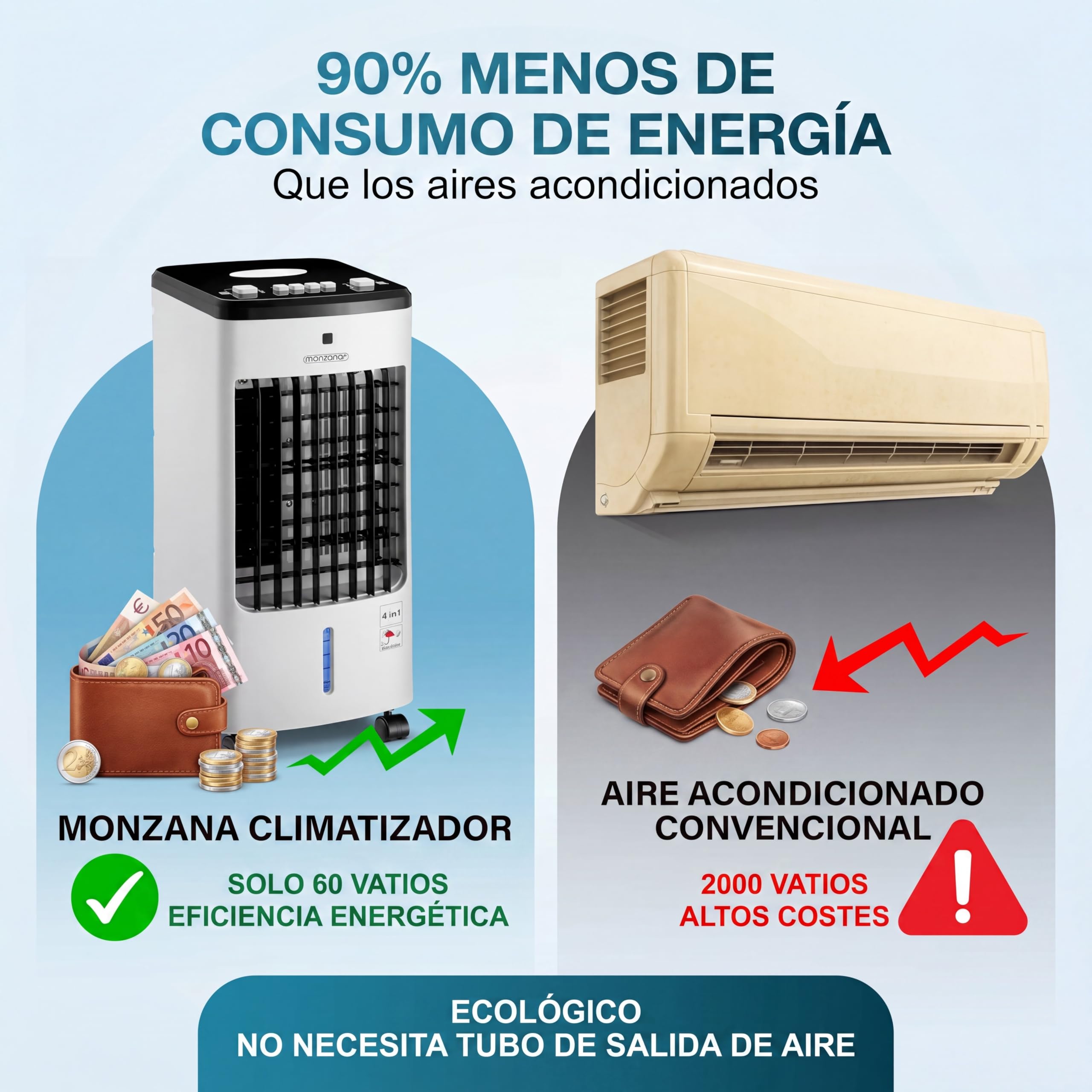 MONZANA® Enfriador de Aire 4en1 3 Velocidades Climatizador Ventilador Ionizador Portátil Oscilación Bajo Consumo