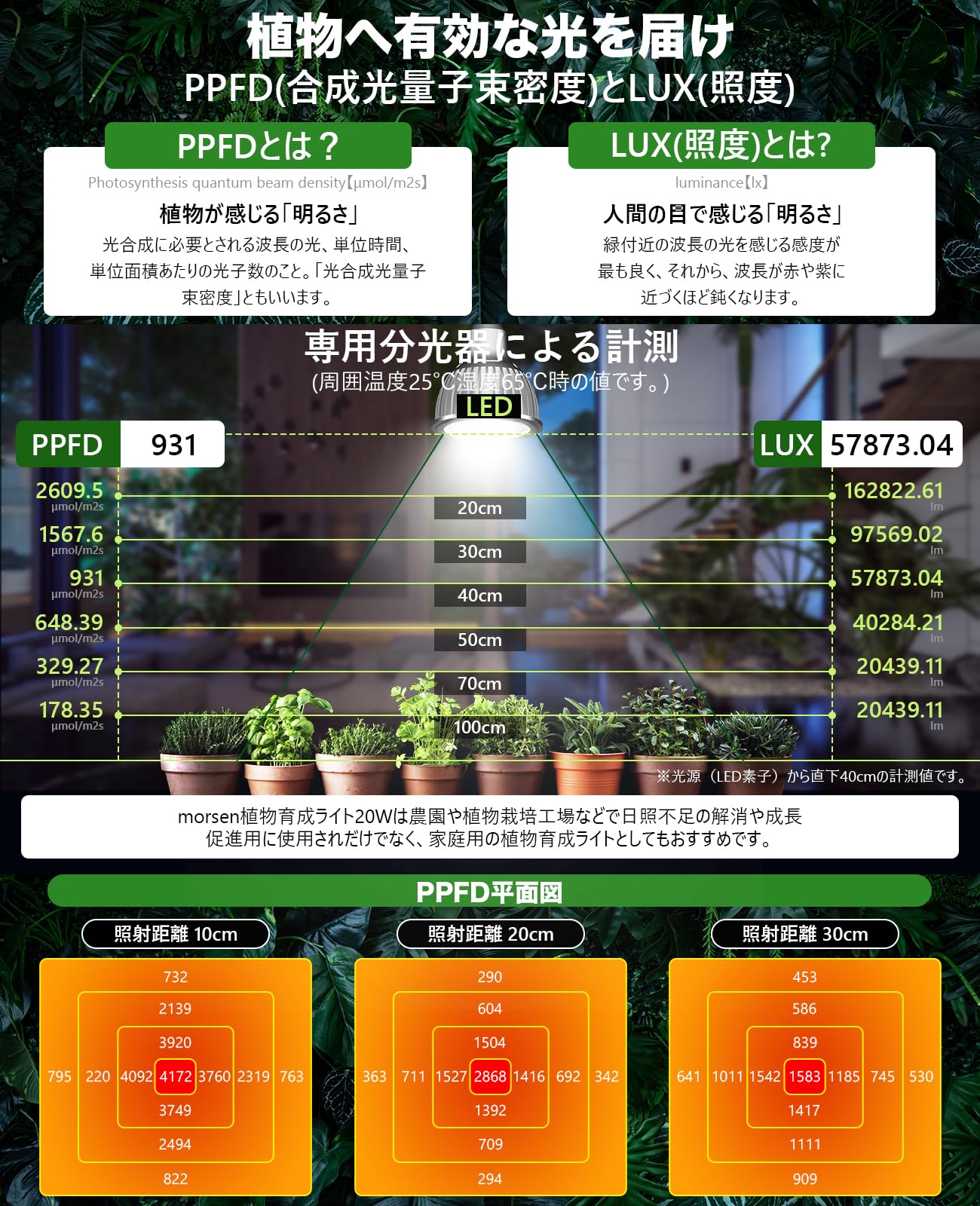 Amazon.co.jp: MORSEN 植物育成ライト LED 20W フルスペクトル E26口金
