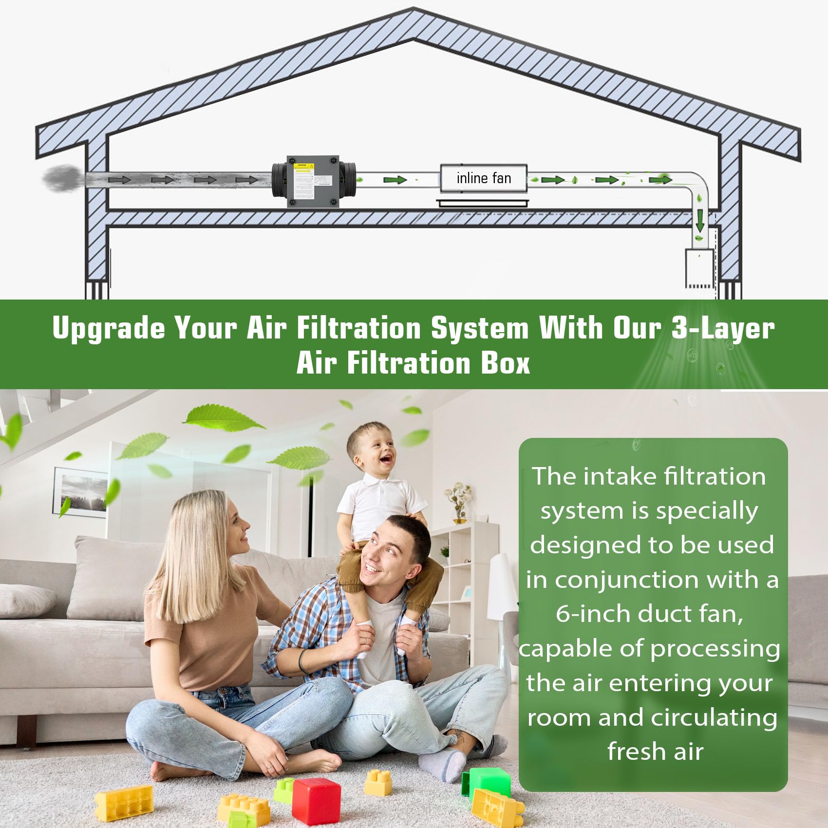 Caja de filtro en línea de 3 capas de 6 pulgadas con filtros HEPA y de carbono, caja de filtro de purificación para sistema HVAC de toda la casa, se adapta a ventiladores de conducto en línea de 6