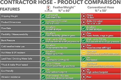 Miniatura 5 de Manguera contratista de peso pluma, 3/4 pulgadas, 60 pies de largo