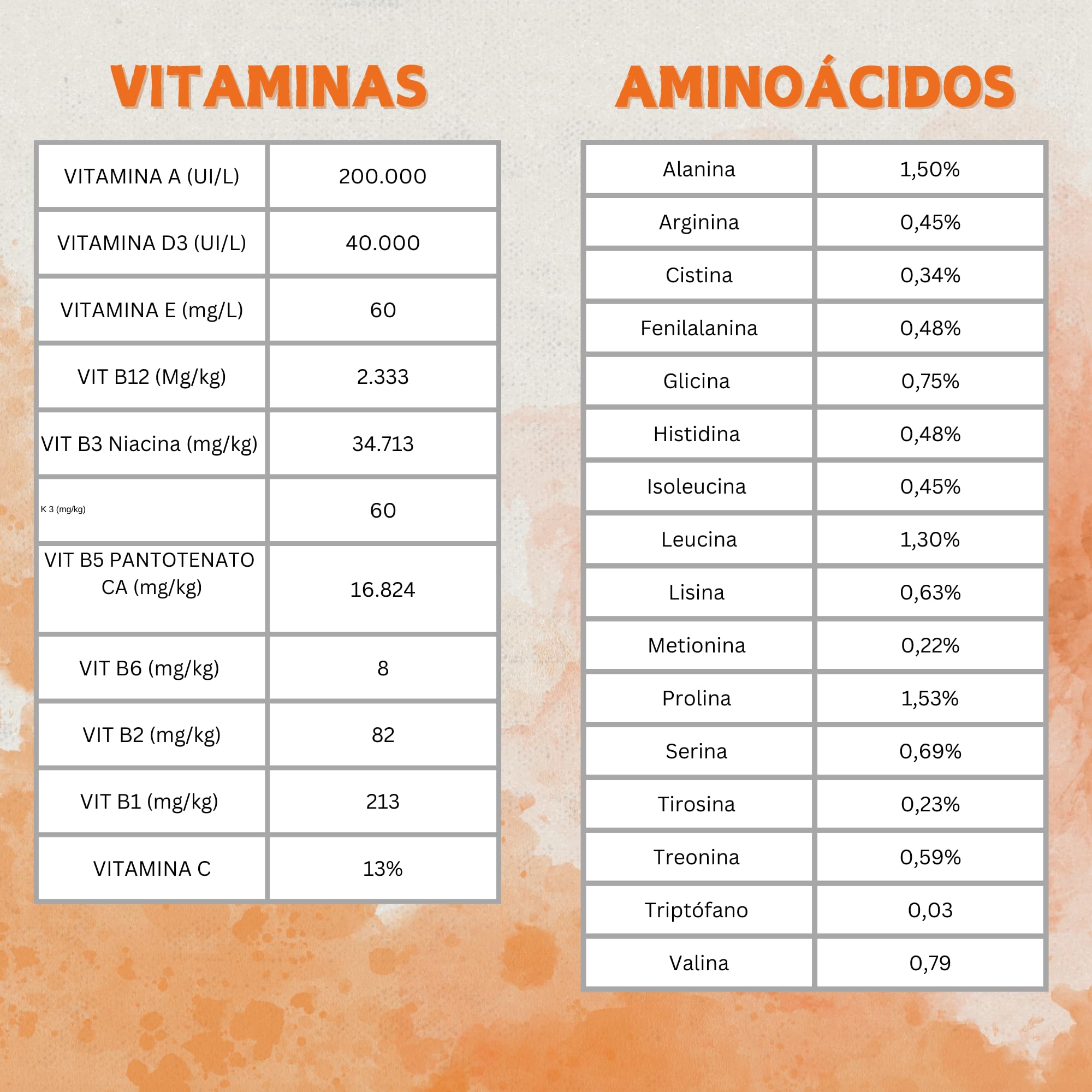 Promocare – Promotor Multivitamínico 1L para Aves de Corral y Ornamentales – Multivitamínico Aviar con Aminoácidos y Antioxidantes – Vitaminas para Aves en Solución Líquida