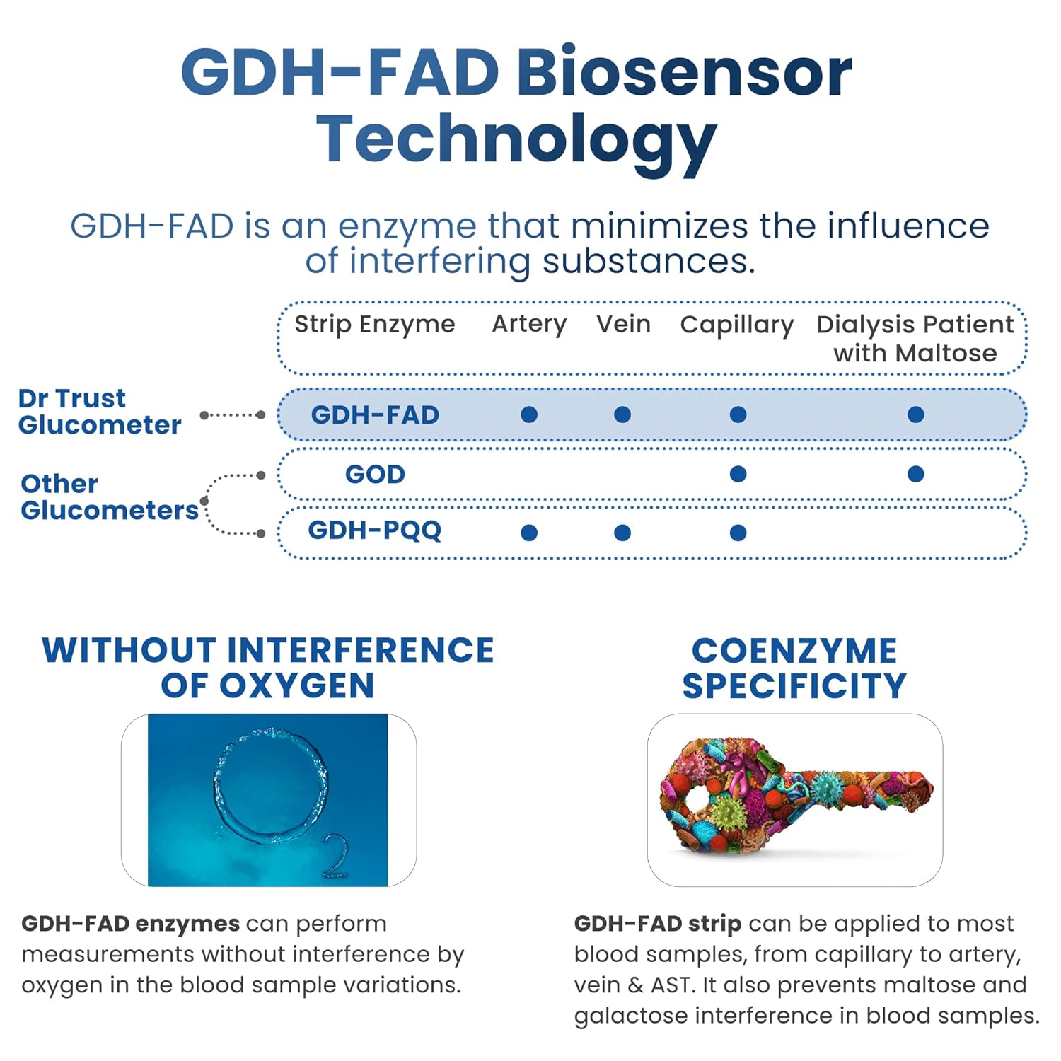 Dr Trust USA Gold Standard Blood Glucose Test Strips Plus Lancets - 50 Strips (Black) Dr Trust USA Gold Standard Blood Glucose Test Strips Plus Lancets - 50 Strips (Black)