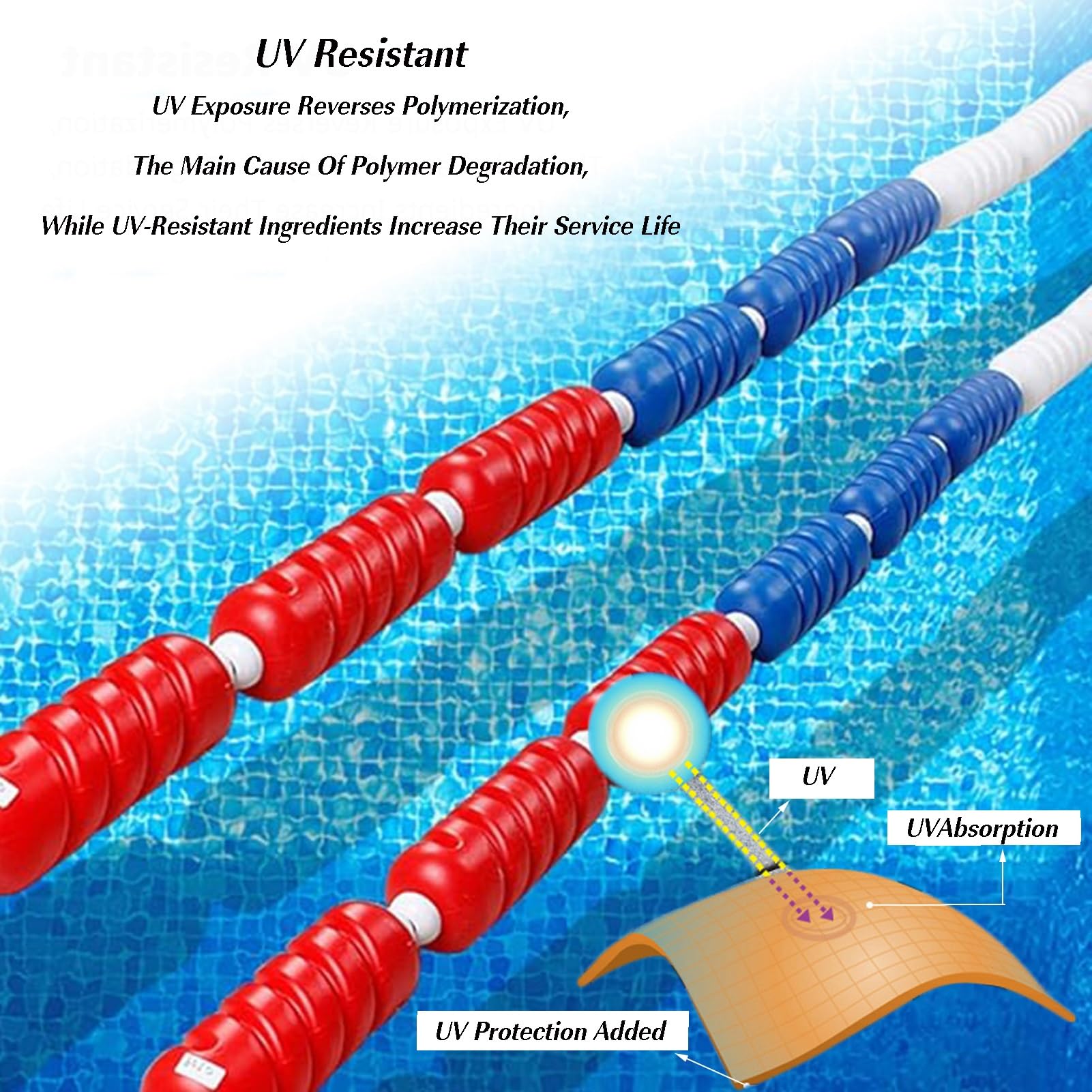 Linea di sicurezza per piscina, recinzione divisoria galleggiante, barriera colorata in nylon da 99 cm per la separazione delle zone, perfetta per l'allenamento di nuoto e la sicurezza dei bambini