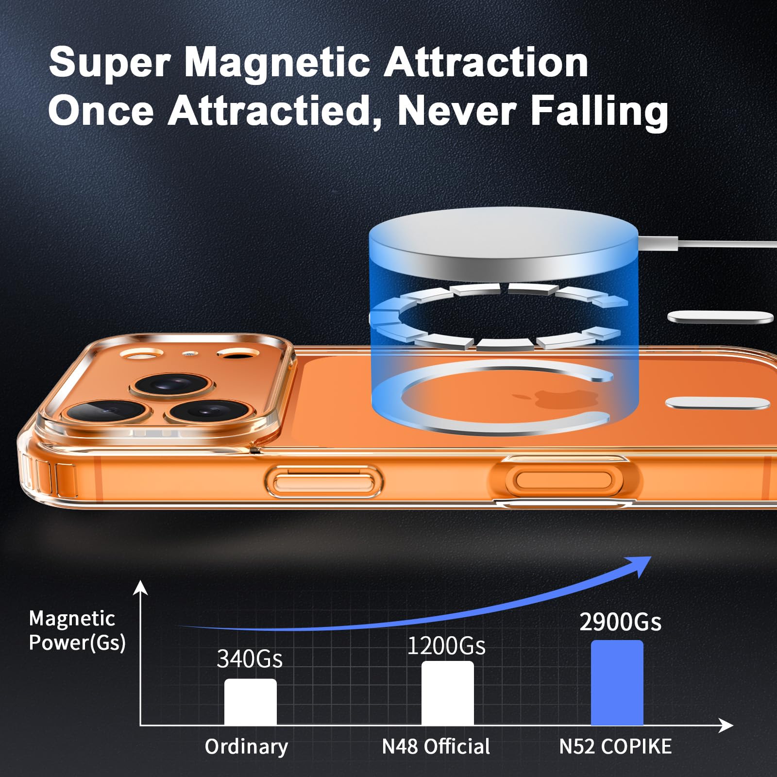 COPIKE Cover Magnetica per 17 Pro Max 2025 con 2 Vetro Temperato e 2 Lente Fotocamera Protezione, Custodia Mag Safe Sottile Antiurto [Senza Ingiallimento] Retro Antigraffio, Trasparente