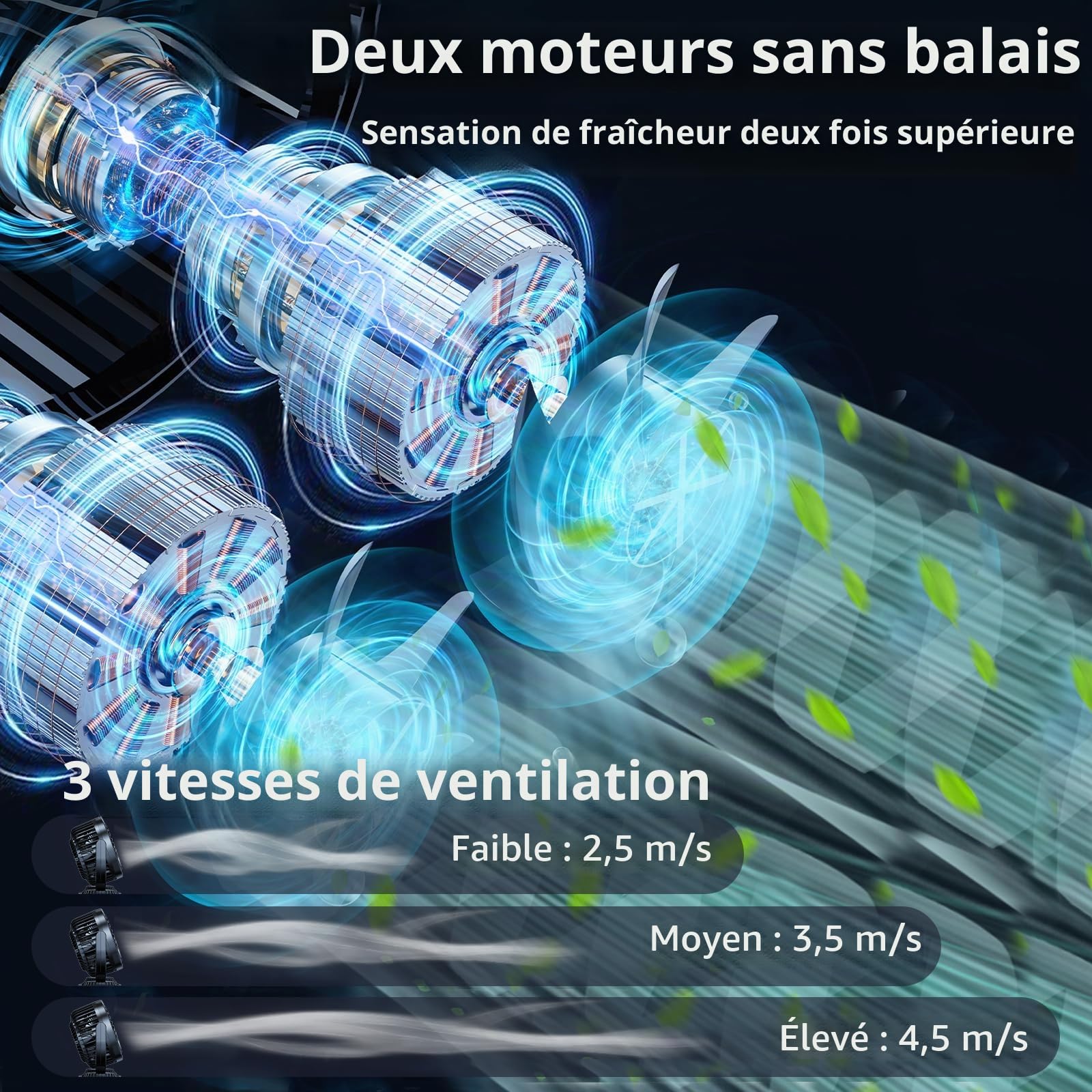 Ventilateur de voiture 12 V 24 V - Double tête - Silencieux - Avec 2 ports USB - 3 vitesses - Oscillation à 270° et rotatif à 360° - Pour voiture, camion, SUV, camping-car
