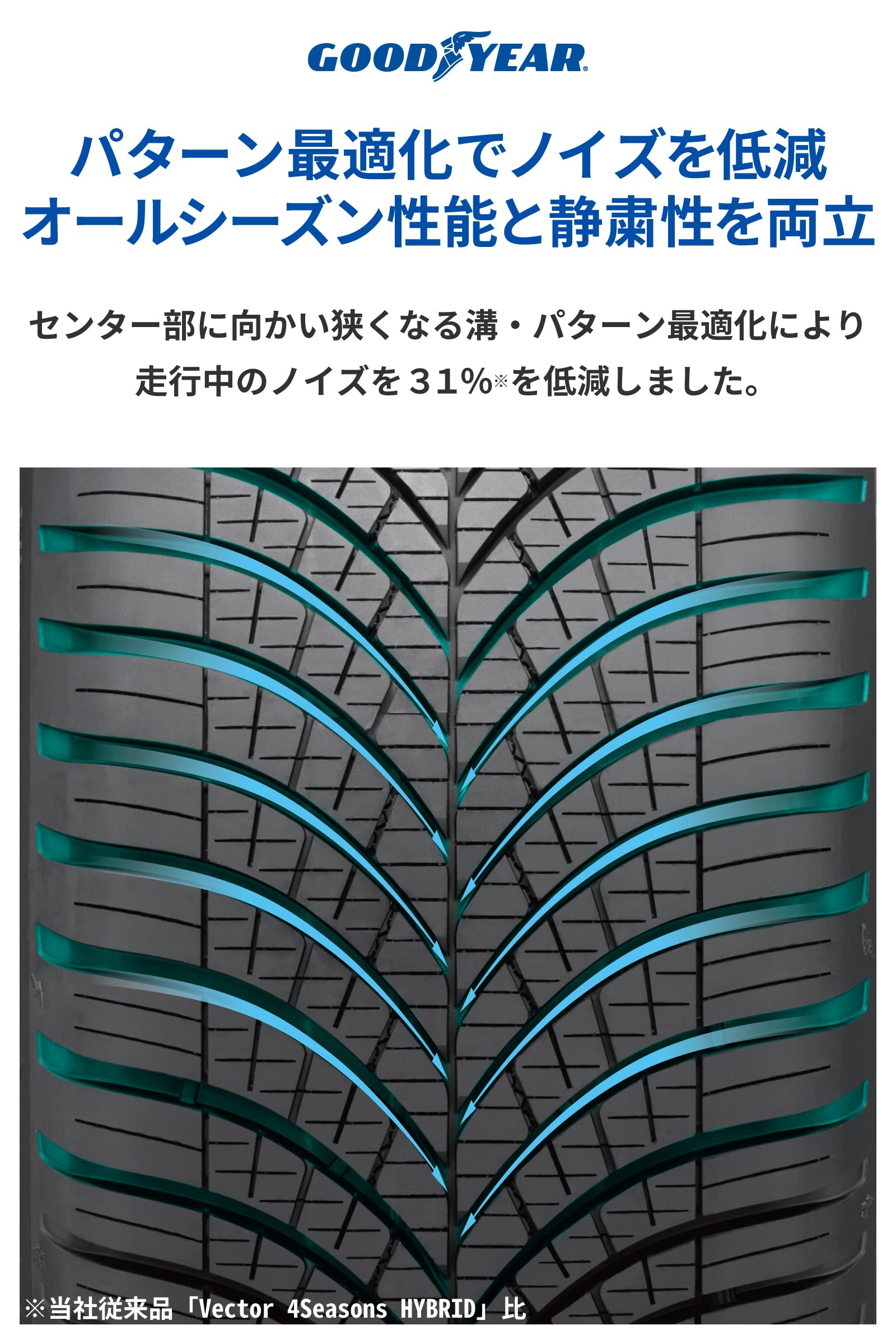 Amazon.co.jp: グッドイヤー(GOODYEAR) オールシーズン 185