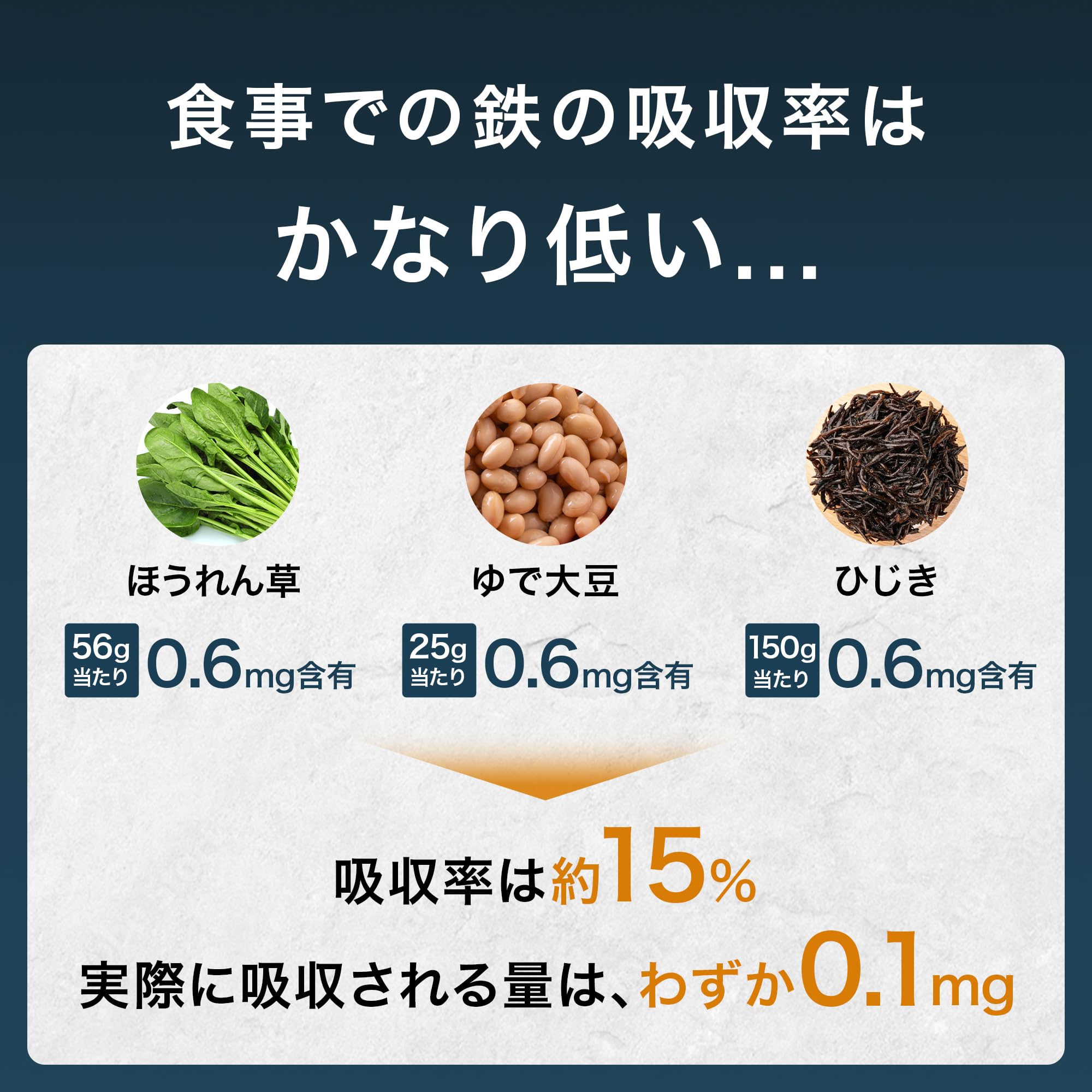 Amazon | サプリクラフト 鉄分 6mg × 200粒 小さいタブレット 【6.6 