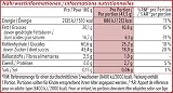Kitkat Kit Kat Classic Chocolat 24 x 41.5g - 4