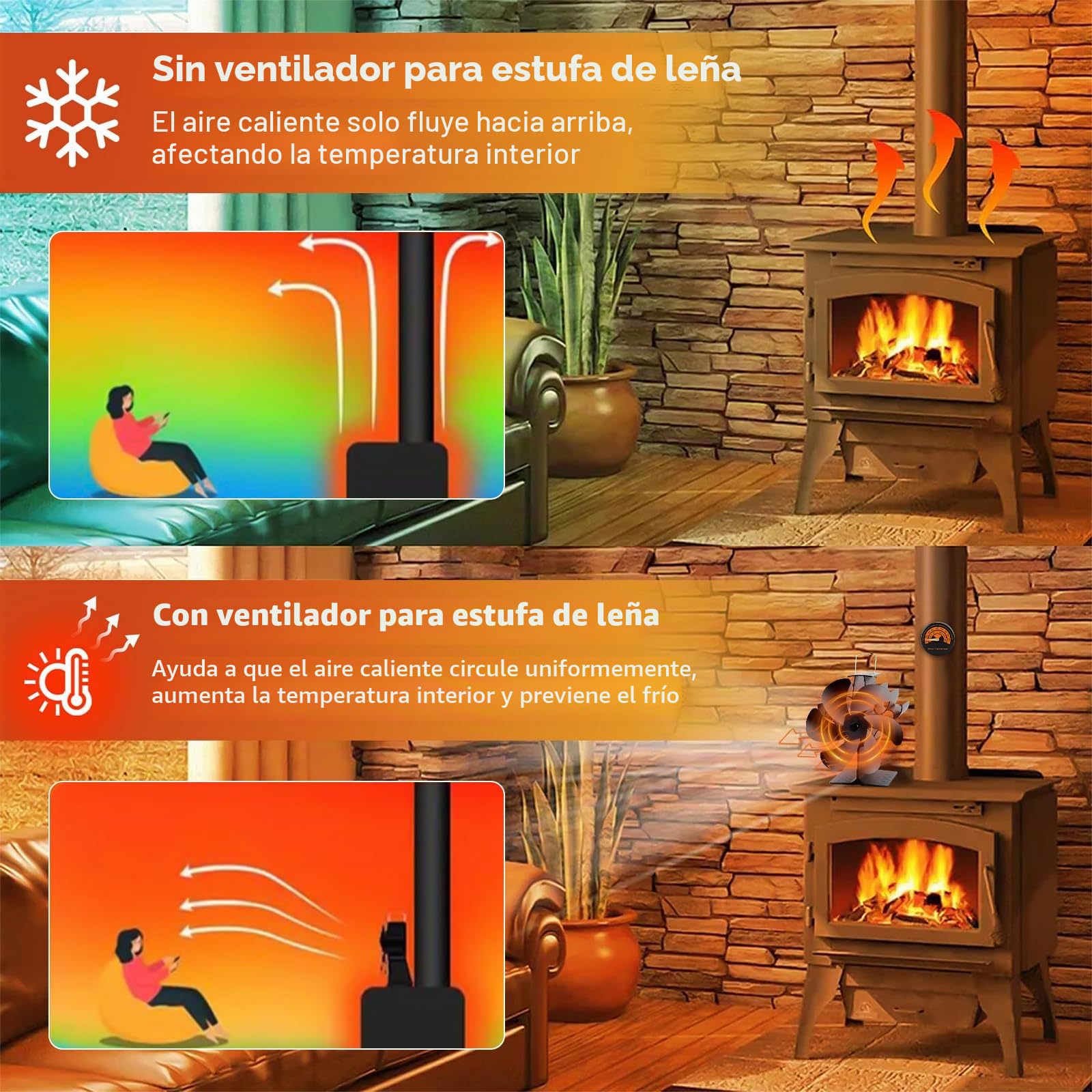 Ventilador de chimenea,Ventilador de estufa de 6 palas,con termómetro magnético y Guantes,Circulación de Aire Caliente,Ventilador no eléctrico,para leña/leña/chimenea para estufas de leña.
