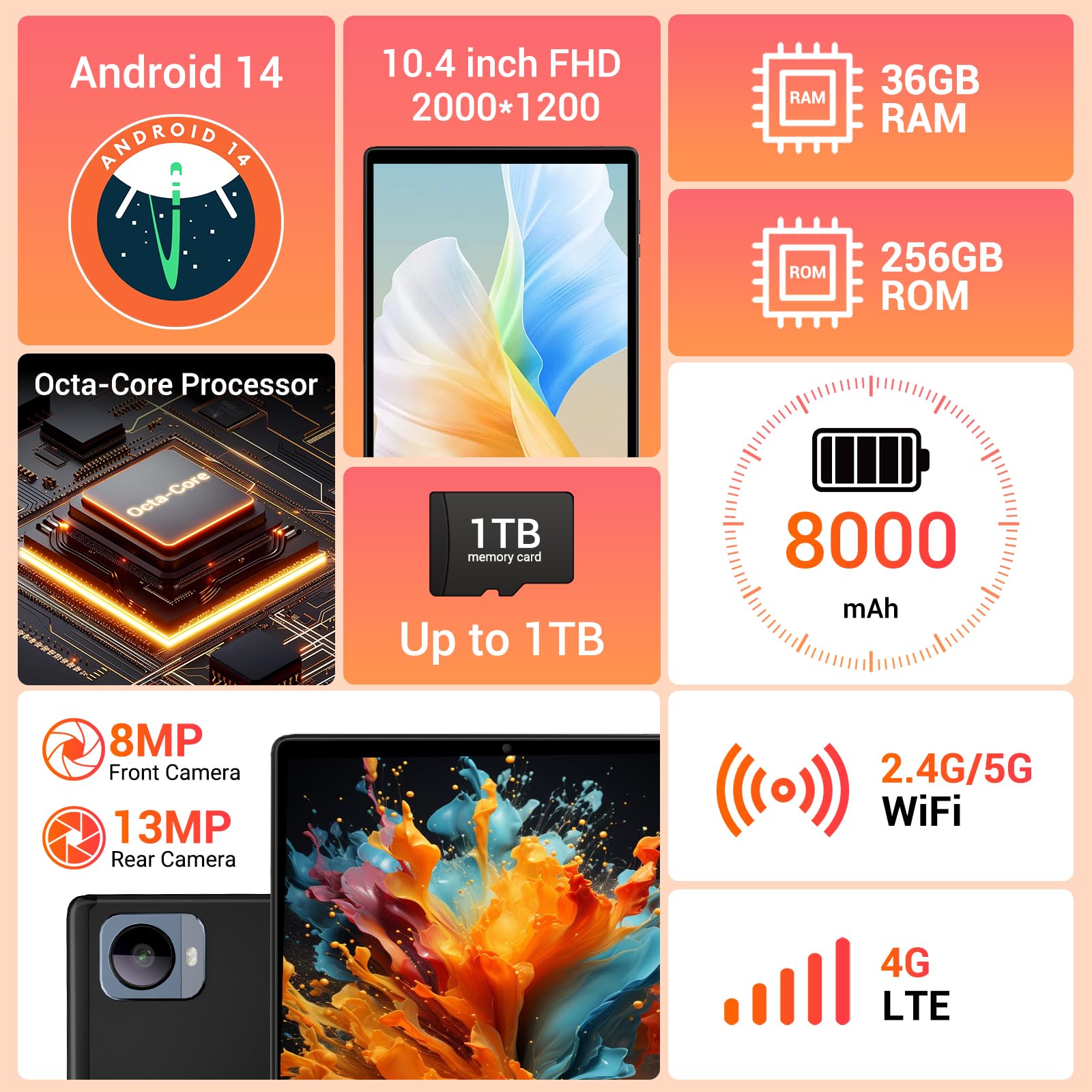 TIGERFU Tablet 10,4 Pollici Android 14.0, 4G LTE+5G WiFi, 36GB RAM+256GB ROM (2TB TF), Octa-Core Processor, 1920*1200, 8000mAh, 13MP+8MP, BT5.0, FHD,Tablet in offerta con Tastiera丨Mouse丨Penna - Nero