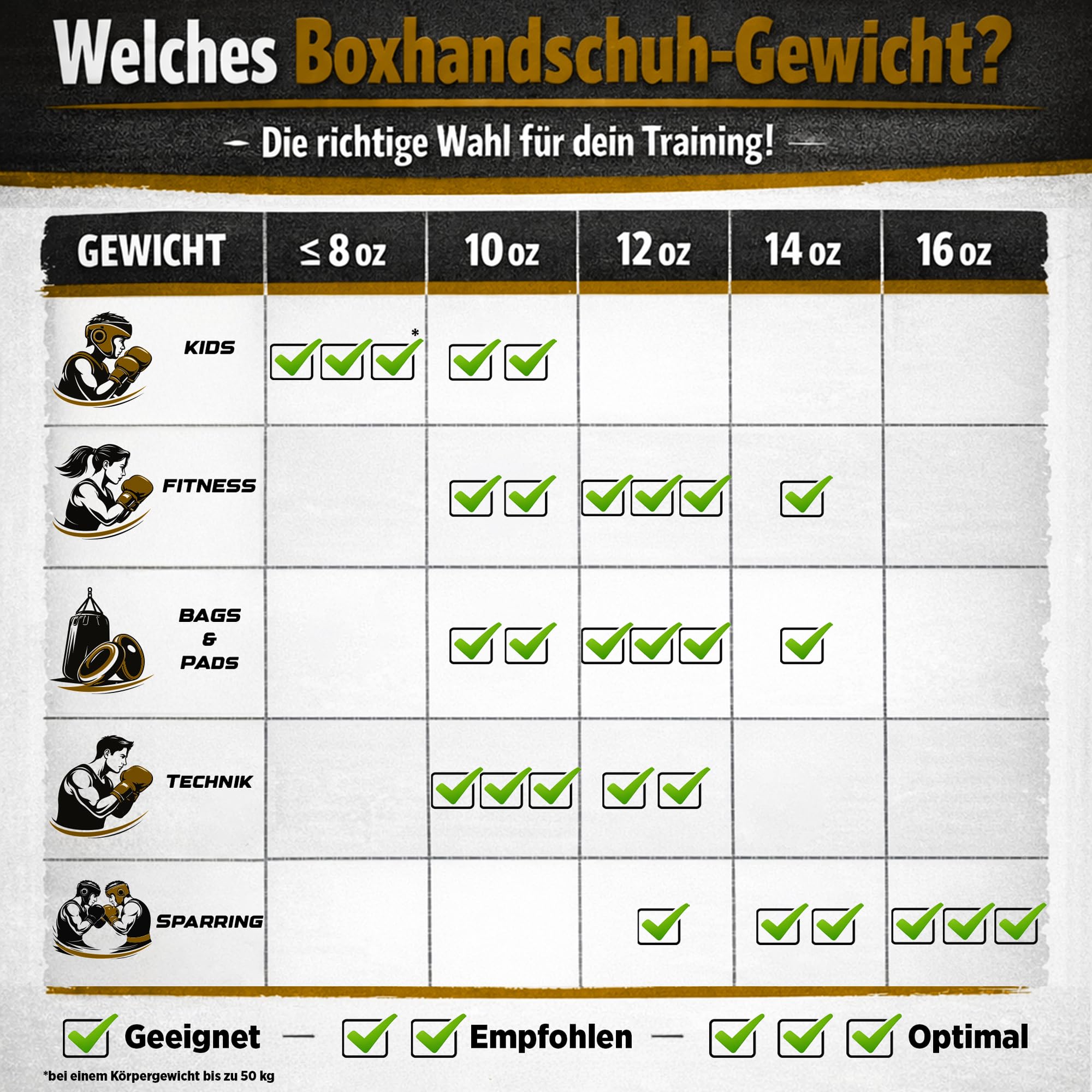 Boxhandschuhe „Nong Han“