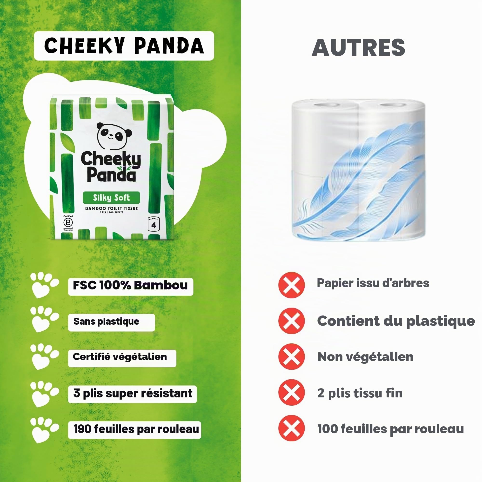 The Cheeky Panda Papier Toilette En Gros | 24 Rouleaux Papier WC Lot (6 x 4 Rouleaux) | 3 Epaisseurs Papier Hygiénique Bambou