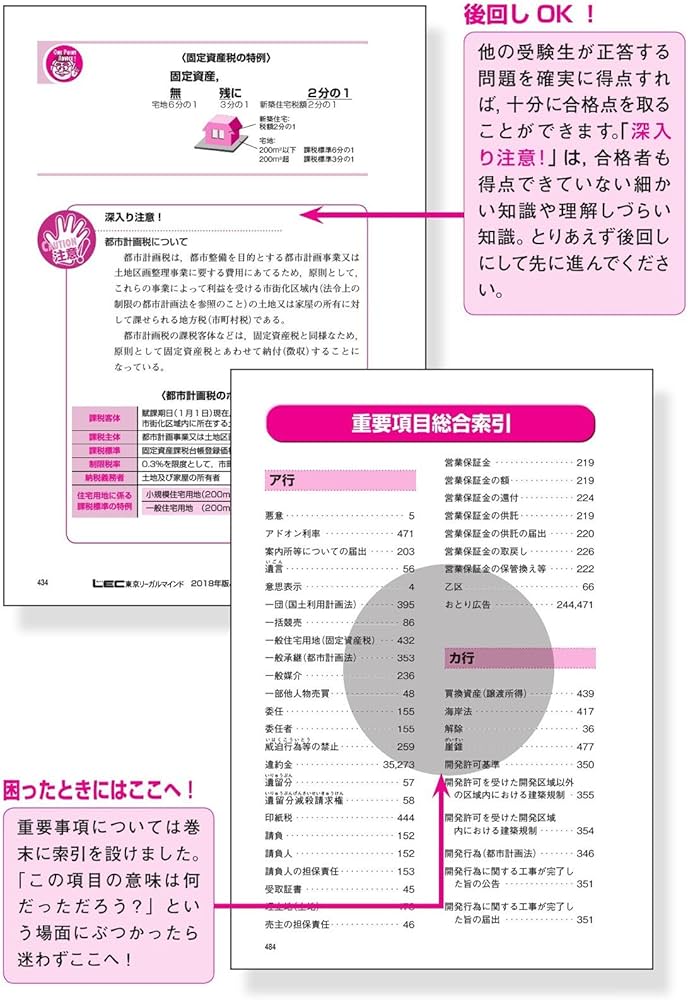 ☆期間限定値下げ！☆4万→2万  2018版LEC宅建教材 2025年版 出る順宅建士 ウォーク問過去問題集 2 宅建業法【法