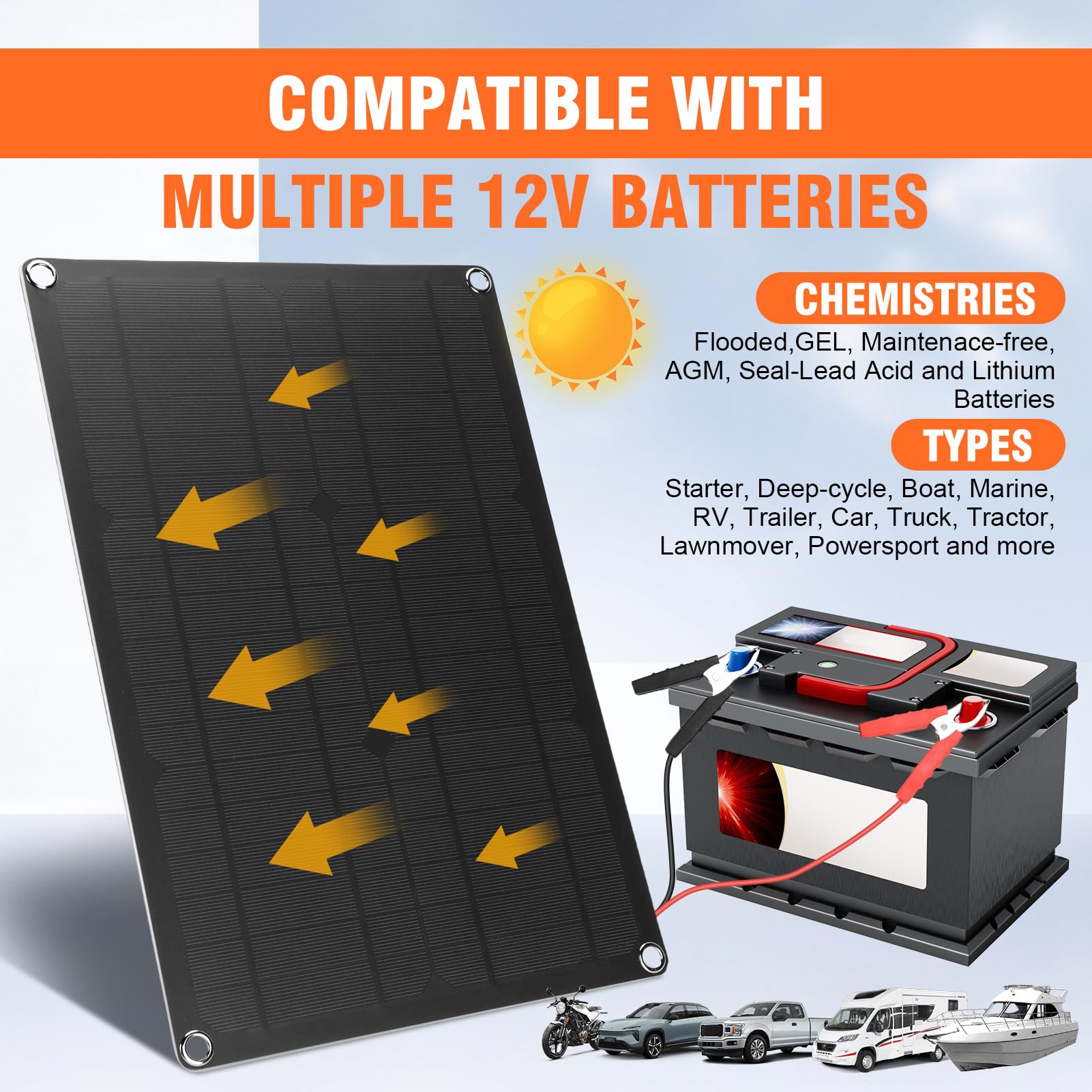 Caricabatterie solare per auto, kit pannello solare 12 V 20 W, pannello di ricarica solare portatile con scatola di controllo e cavi di conversione SAE, per auto, moto, barca