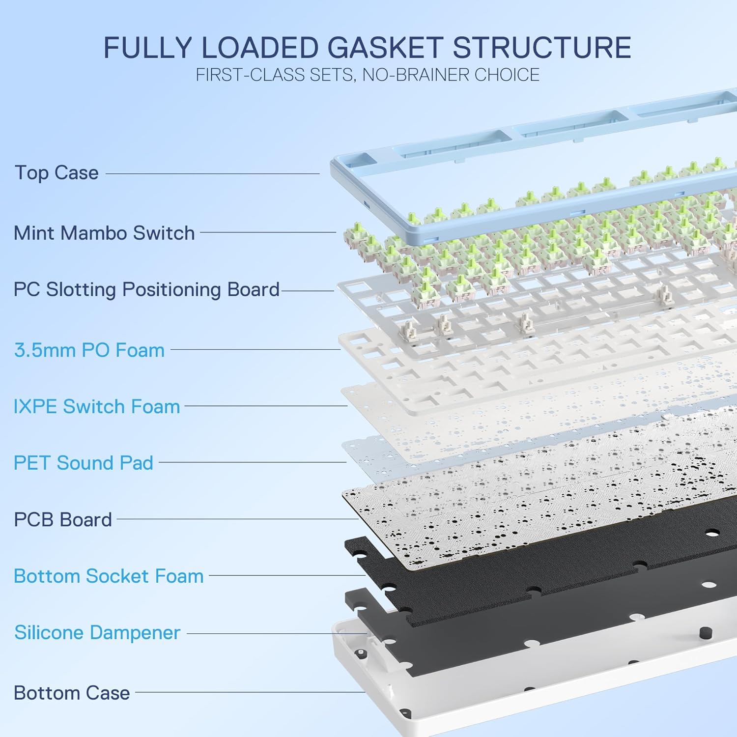 Redragon K707 PRO SE 80% Wireless Gasket RGB Gaming Keyboard, 3-Modes 87 Keys TKL Anime Mechanical Keyboard w/Hot-Swap Socket, Dye-Sub PBT Keycaps & 5-Layer Noise Dampening, Custom Linear Switch - Image 3