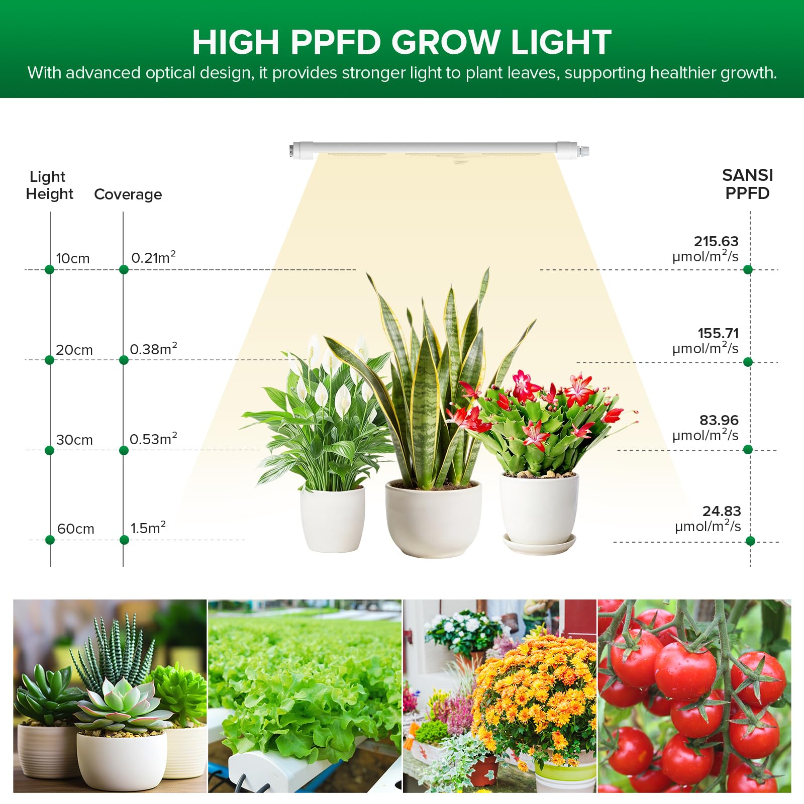 SANSI 15W LED Lampada per Piante a Spettro Completo da Interno, 42cm T8 Grow Light con Impermeabile IP54, Luce da 4000K con Valvola di Sfiato, Ideale per Semina, Crescita, Serre e Scaffali per Piante