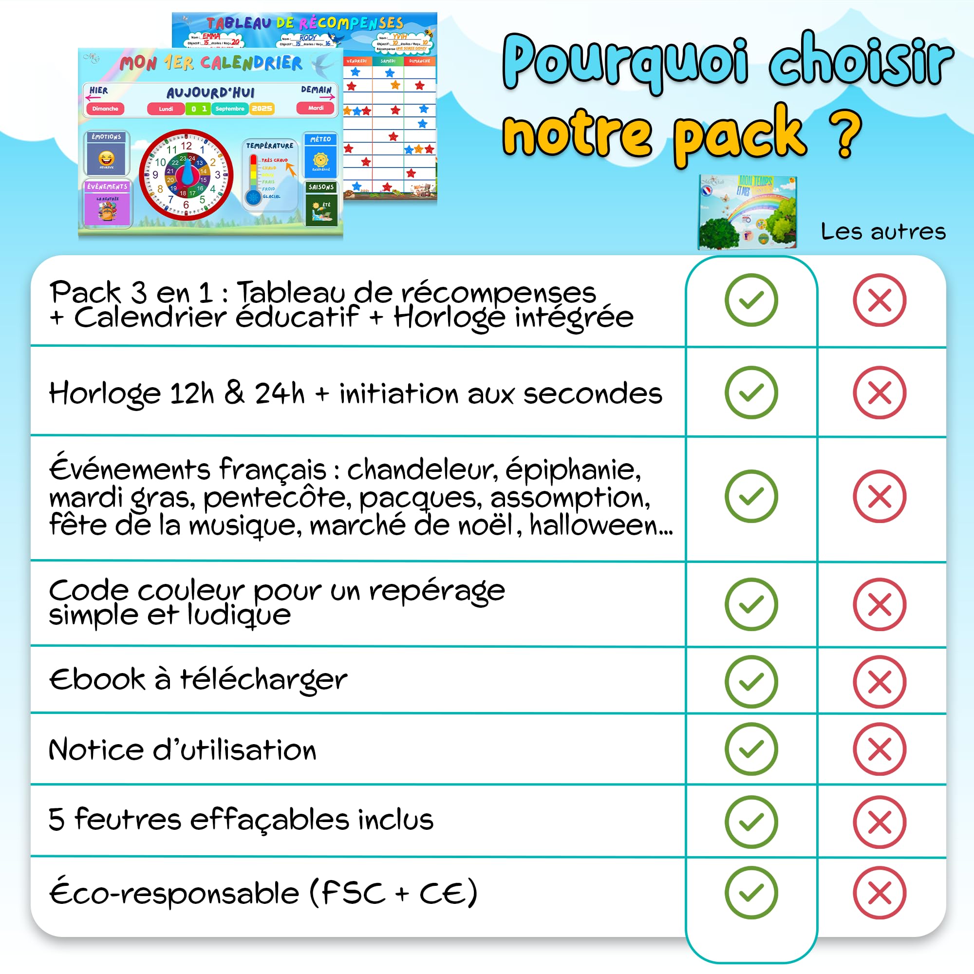 MEIGAH Tableau de Recompense Enfant + Calendrier Éducatif – Autonomie, Routines & Comportement Positif – 160 Magnets & 300 Étoiles - Organisation, Confiance en soi & Apprentissage ludique