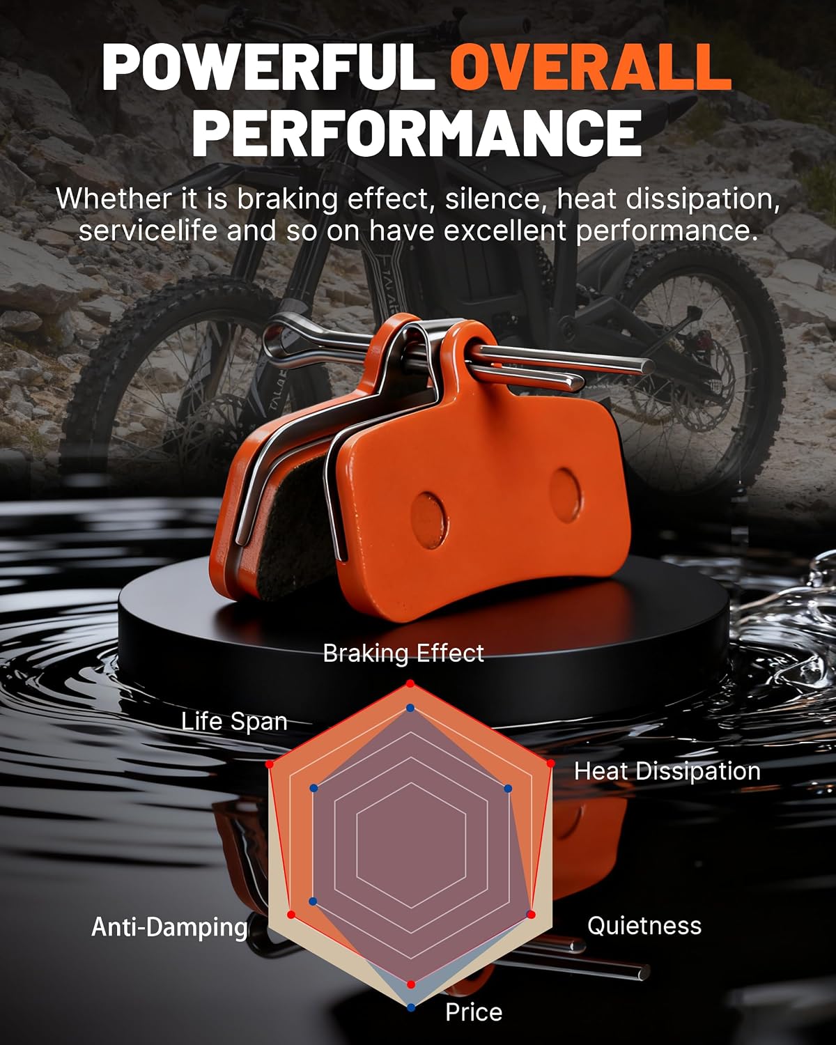 2Pcs Ceramic Brake Pads for Surron Light Bee X/S, for Talaria Sting R MX3/MX4, for Segway X160/X260, Rear Front Disc Brake Pads, Ebike Accessories Replacement Parts for Super 73 RX Mojave