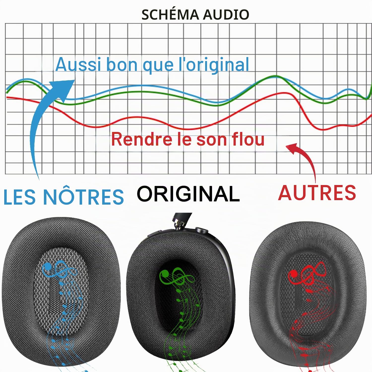 SOPROM Remplacement des Coussinets d’Oreilles pour écouteurs AirPods Max, Coussinets en Tissu maillé Durable, Mousse Plus Douce - Gris Clair
