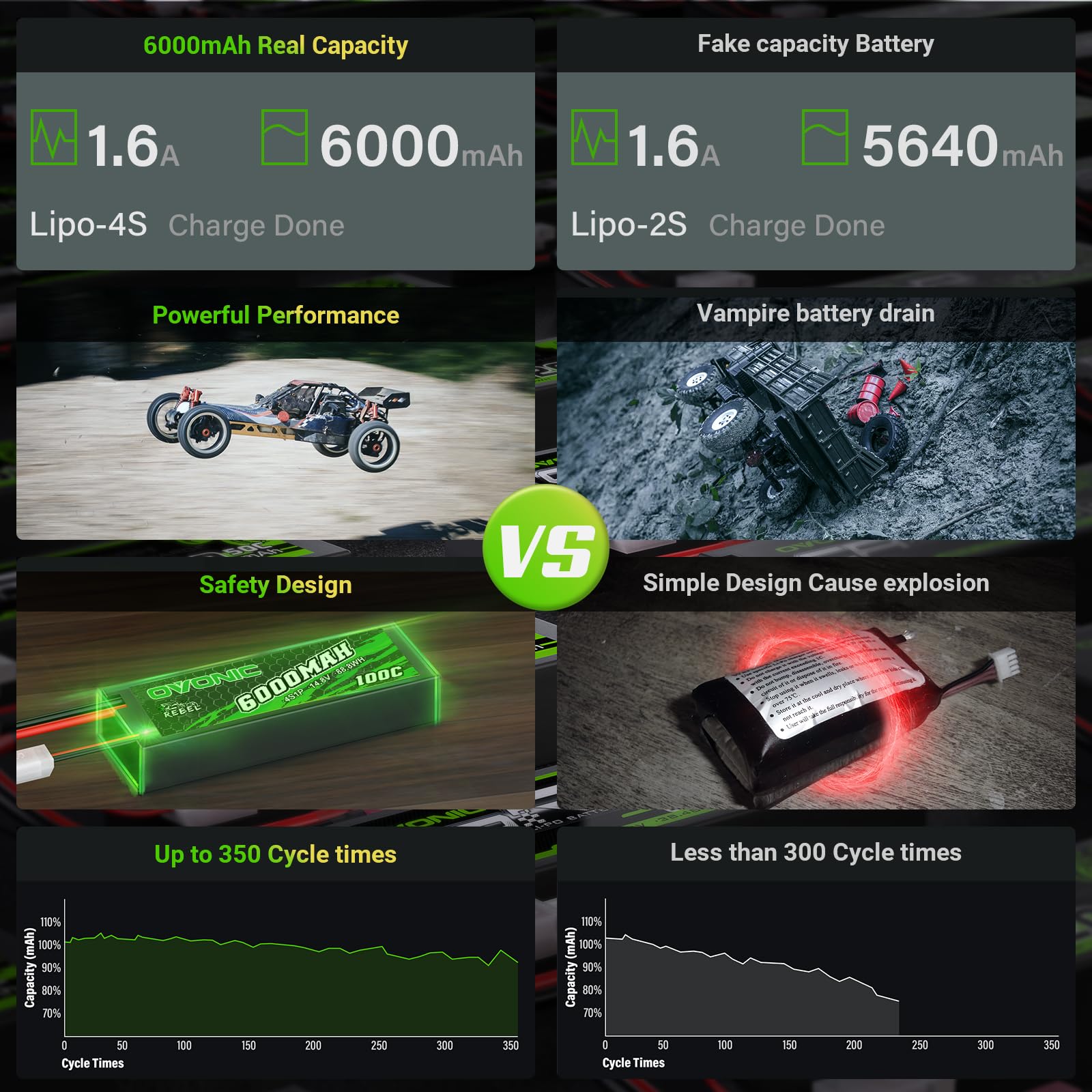 OVONIC Batería de polímero de litio 4S, 6000 mAh, 100 C, 14,8 V, con conector EC5, para coche, barco, camión, buggy, equipo asociado, bricolaje (2 unidades)