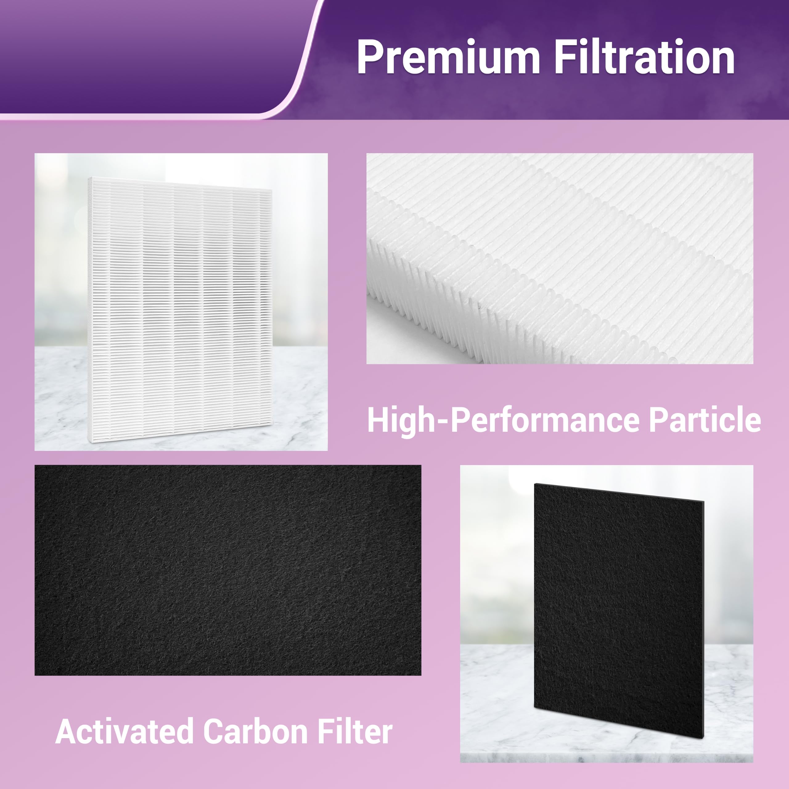 Filtro de repuesto D360 D3 para purificador de aire Winix D360, número de artículo 1712-0101-02. 2 filtros HEPA (H13) verdaderos + 8 prefiltros de carbono
