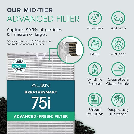 Alen 75i HEPA Air Purifier, Advanced Filter, Covers 2,800 Sq Ft