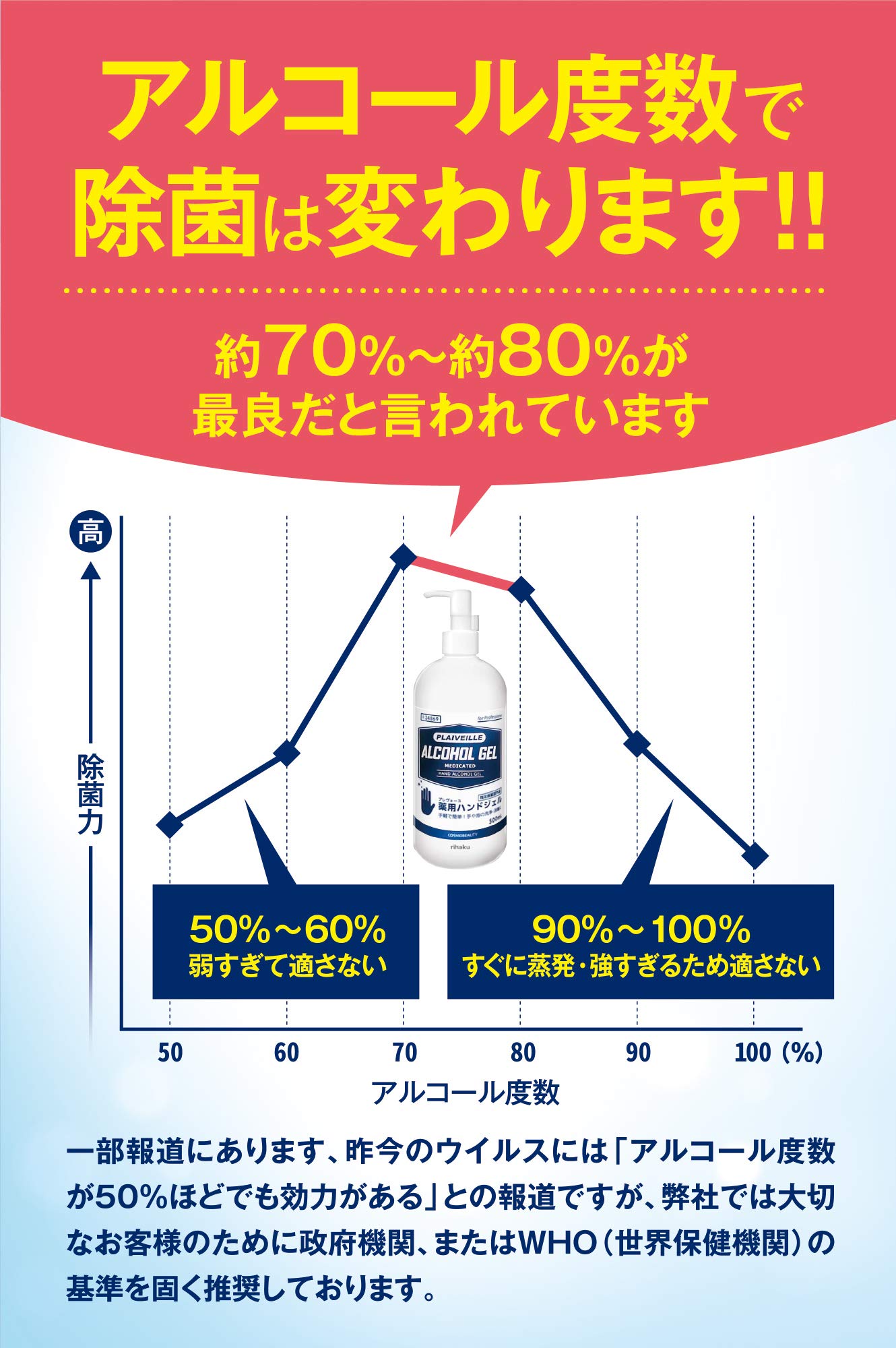 【5L×3本】プレヴェーユ 薬用消毒液 アルコール消毒液 Amazon.co.jp: プレヴェーユ アルコール消毒液 除菌 消毒 アルコール除