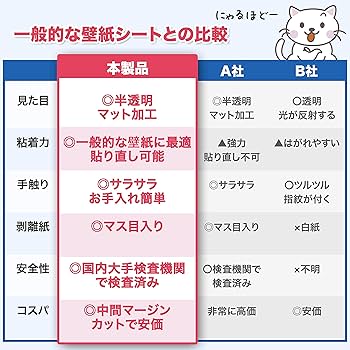 Amazon.co.jp: BOOMIE【ニャンとも不思議な壁保護シート