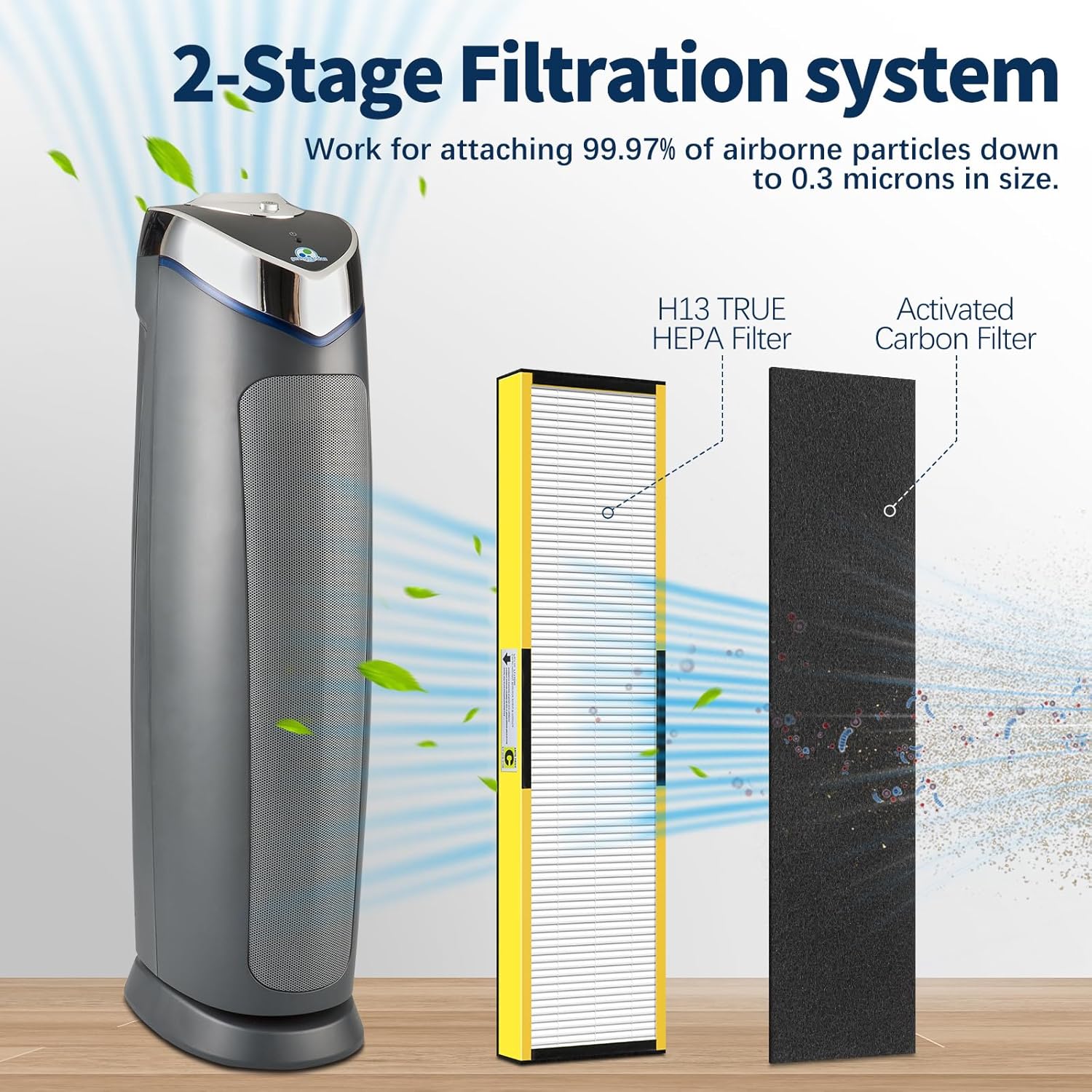 flt5000 filter-c hepa compatible with germ-guardian ac5000 ac5000e ac5250 ac5300b ac5350b ac5350w air purifier, 3 true hepa with 6 pre-filters flt5000 for ac5000/e ac5300b ac5350