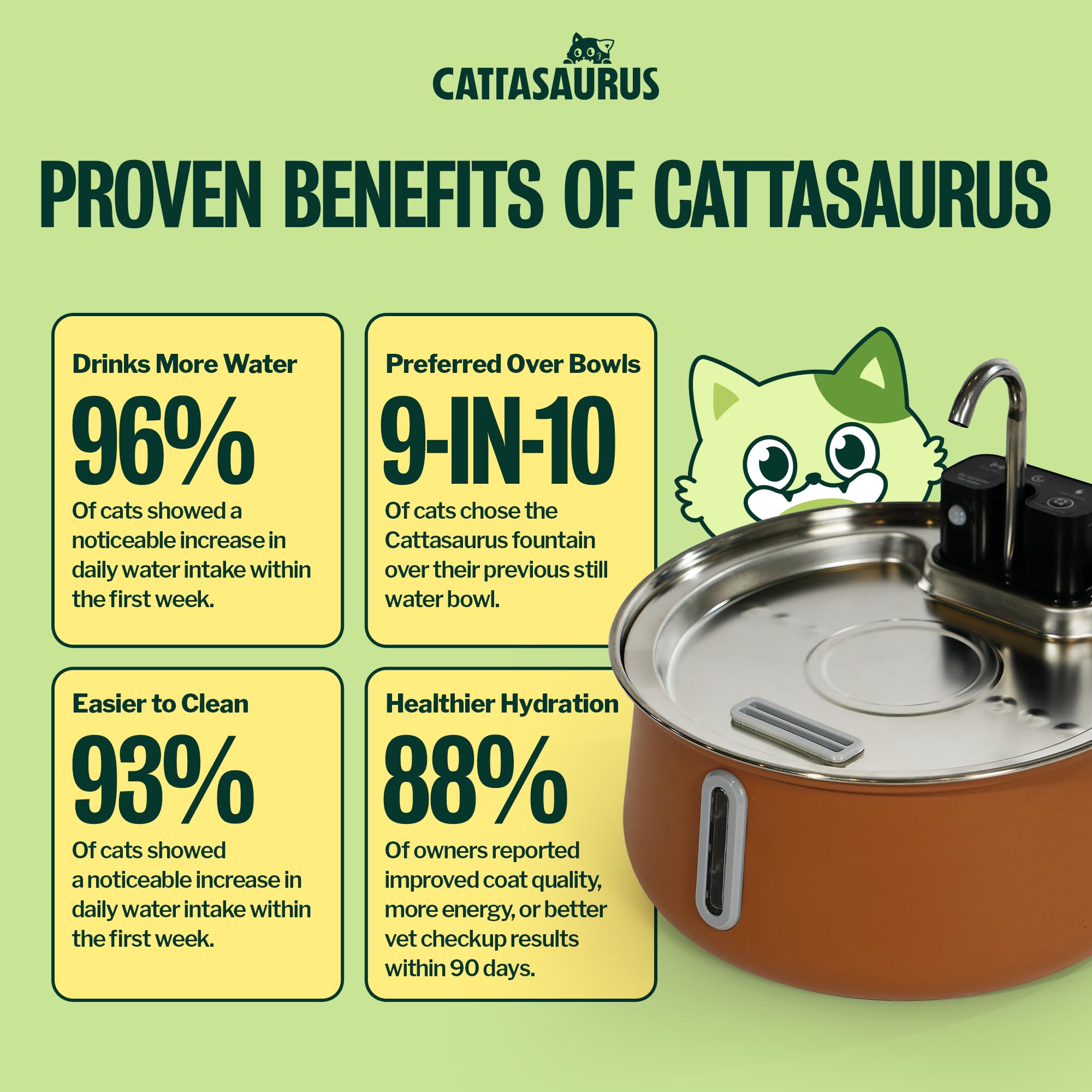 Cattasaurus Fontana d'acqua wireless per gatti in acciaio inossidabile 304, fontana automatica da 4 litri (caffè, fontana + 14 filtri (fornitura per 3 mesi)