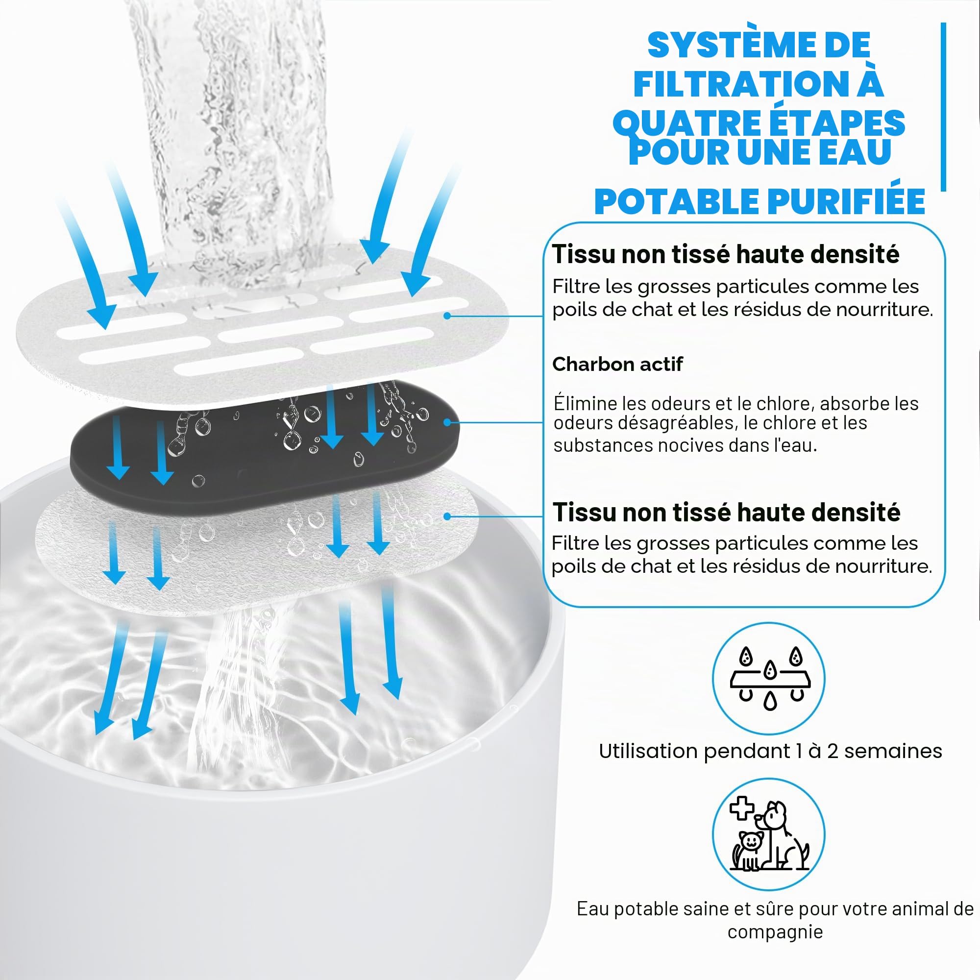 Lot de 16 filtres de Fontaine à Eau pour Chat, filtres de Rechange pour Fontaine à Eau DOOOB en Acier Inoxydable, filtres de Fontaine à Eau pour Animaux domestiques (8 filtres et 8 éponges)