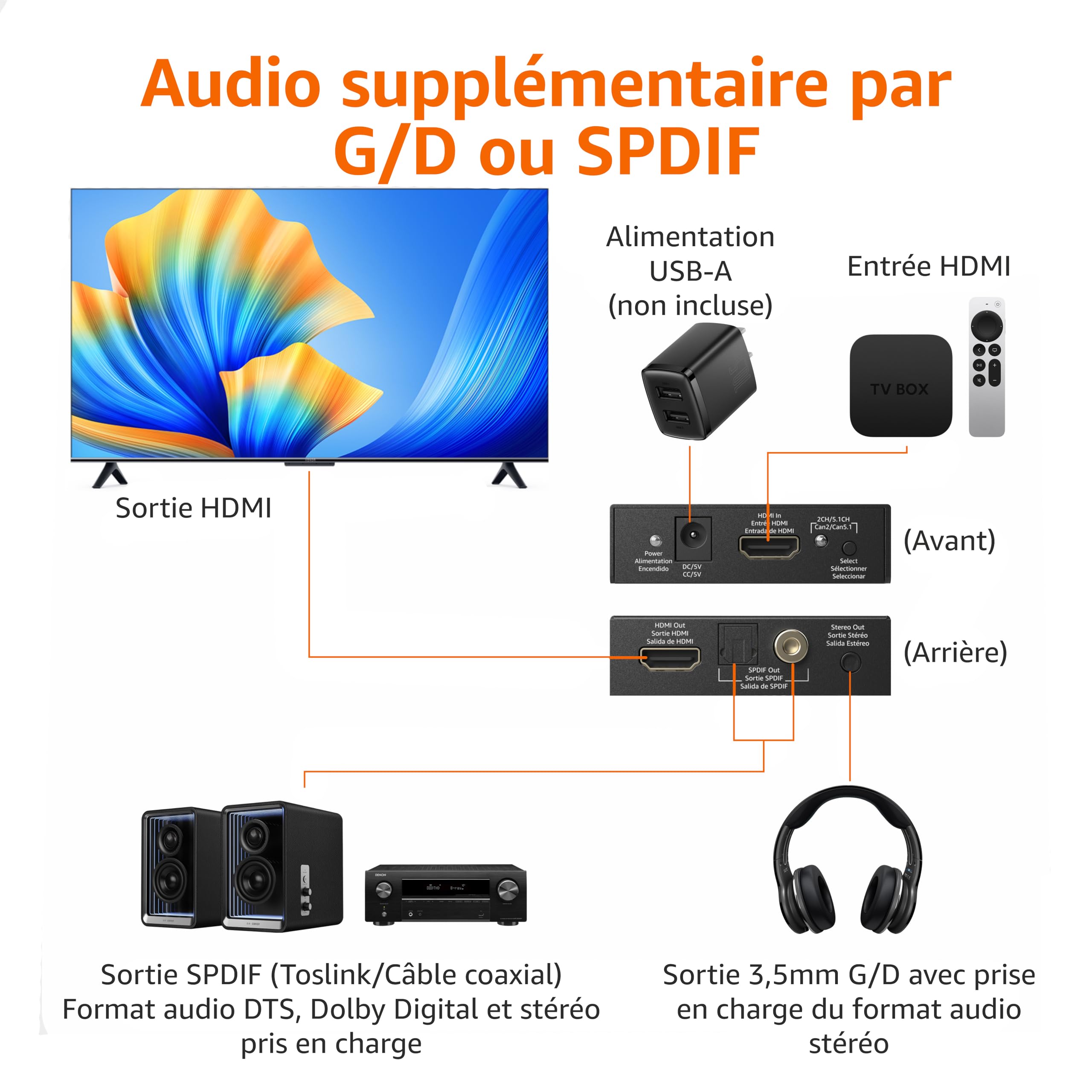 Amazon Basics Extracteur/Convertisseur HDMI vers HDMI et Audio (Stéréo RCA ou S/PDIF​​), 4K, @30Hz, Noir