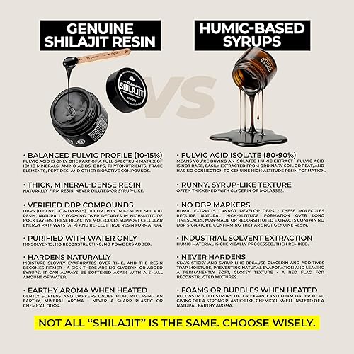 Miniatura 6 de NATURAL SHILAJIT Resina (0.71 oz)  Altai Shilajit genuino para hombres y mujeres, complejo bioactivo verificado por DBP, minerales traza y