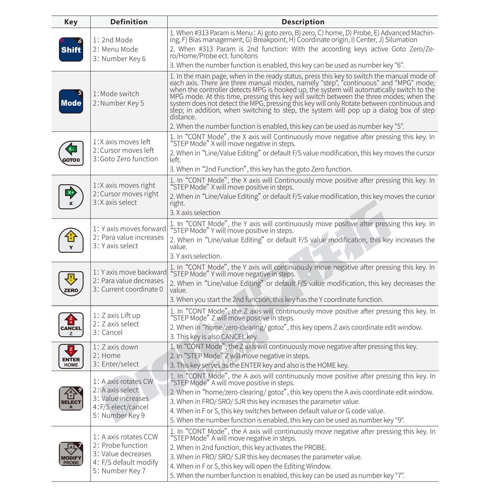RATTMMOTOR Système de contrôle cnc 4 axes, DDCS V4.1 Hors ligne Motion Controller PLC avec 100PPR Flyer Interrupteur d'urgence pour moteur pas-à-pas/servomoteur