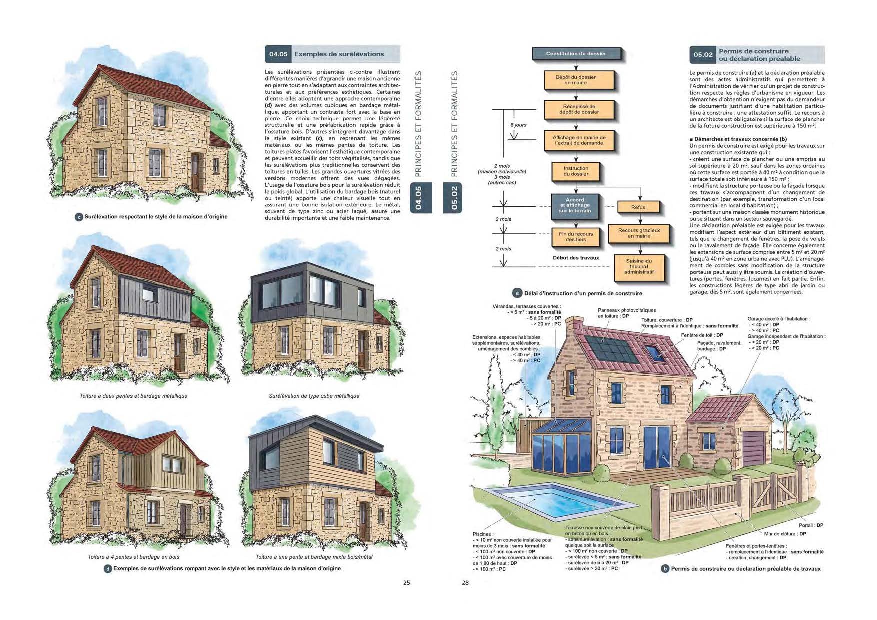 Rénover une maison , étape par étape: Du diagnostic à la rénovation