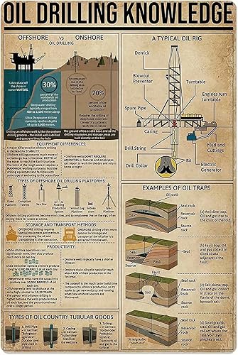Cartel de metal de la lata del conocimiento de la perforación petrolera de petróleo, una plataforma petrolera típica, impresión retro, póster de la