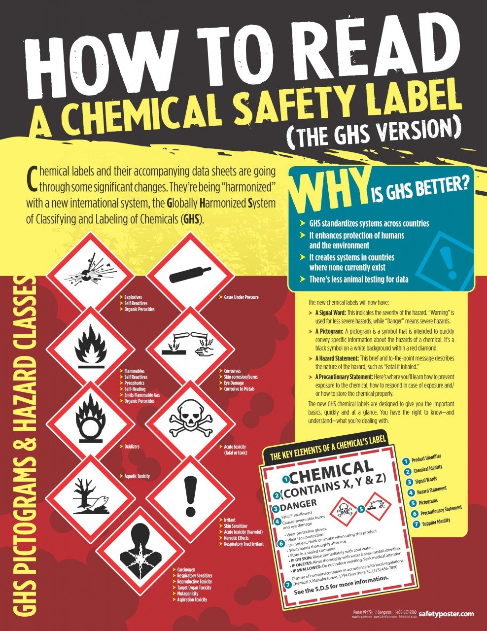 Hazardous Chemicals Ghs Labelling Safety Posters Prom vrogue.co