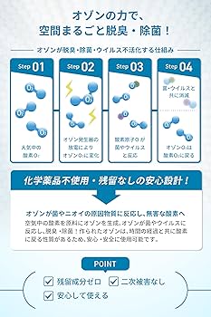 Amazon | オゾンマート オゾン発生器 オースリークリア3 家庭用・業務