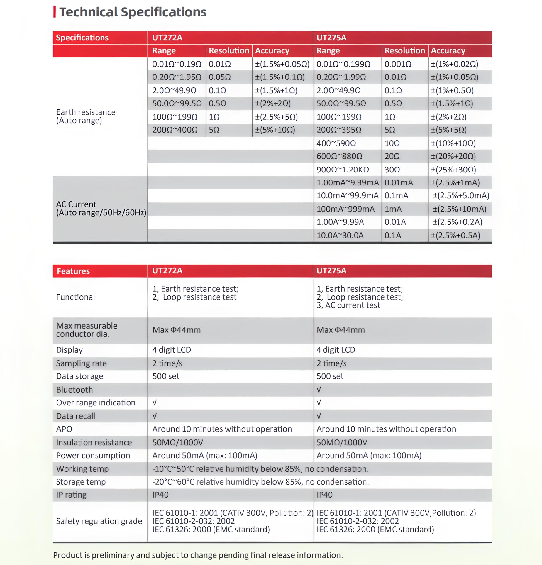 Probador de resistencia a tierra con pinza UNI-T UT272A – 0,010Ω-400€, diseño con pinza, registro de 500 datos