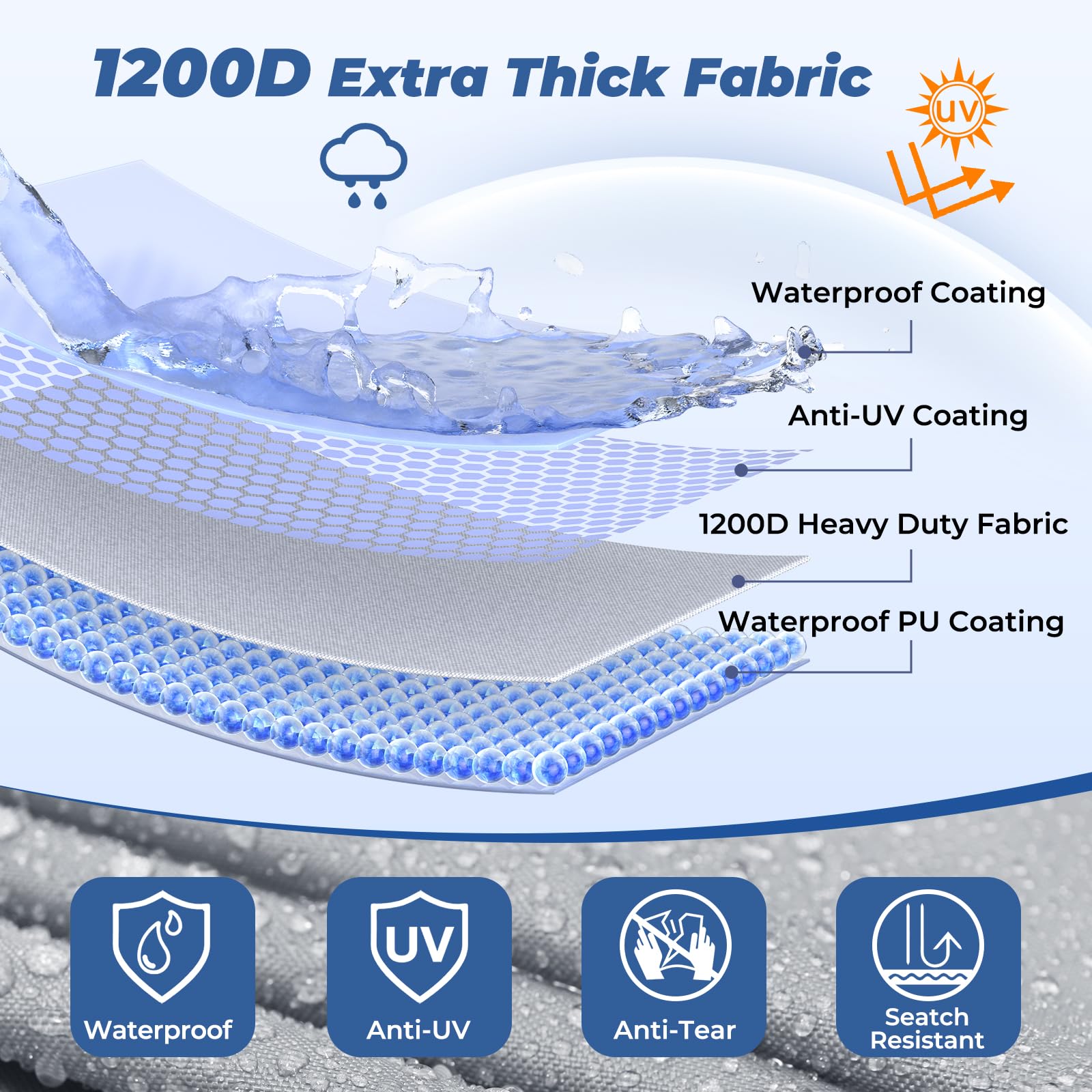 RVMasking 1200D Reinforced T-Top Boat Cover with Motor Cover, Heavy Duty Waterproof Tear-Resistant Boat Cover for Center Console Boat with T TOP Roof, 20'-22' Long Beam Width up to 106