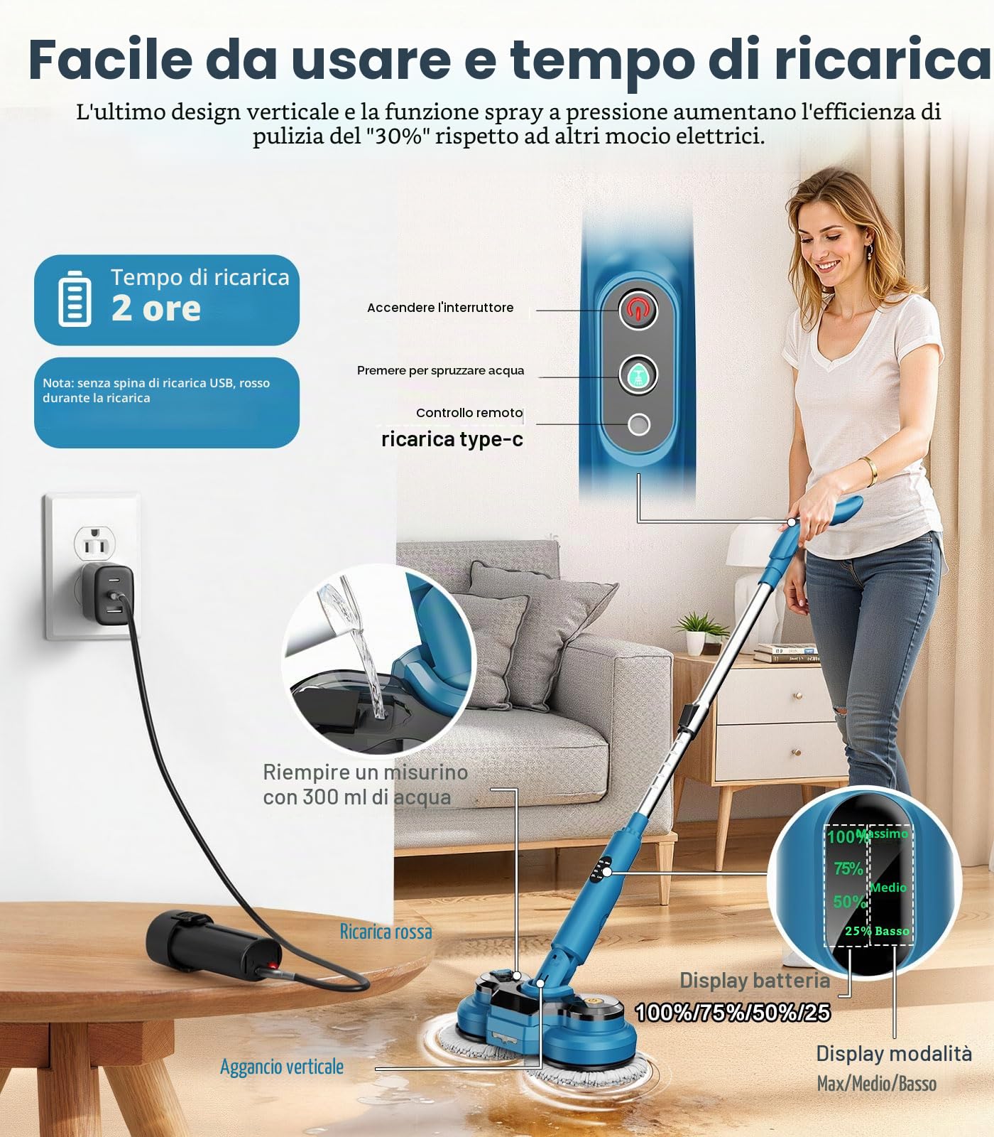 Mocio Elettrico Cordless da 21V, 300ML Serbatoio, Illuminazione a LED, 4 Cuscinetti, Mop Elettrico Lavapavimenti senza Fili con Faro LED e Spruzzatore, per Pavimenti in Legno Duro e Piastrelle