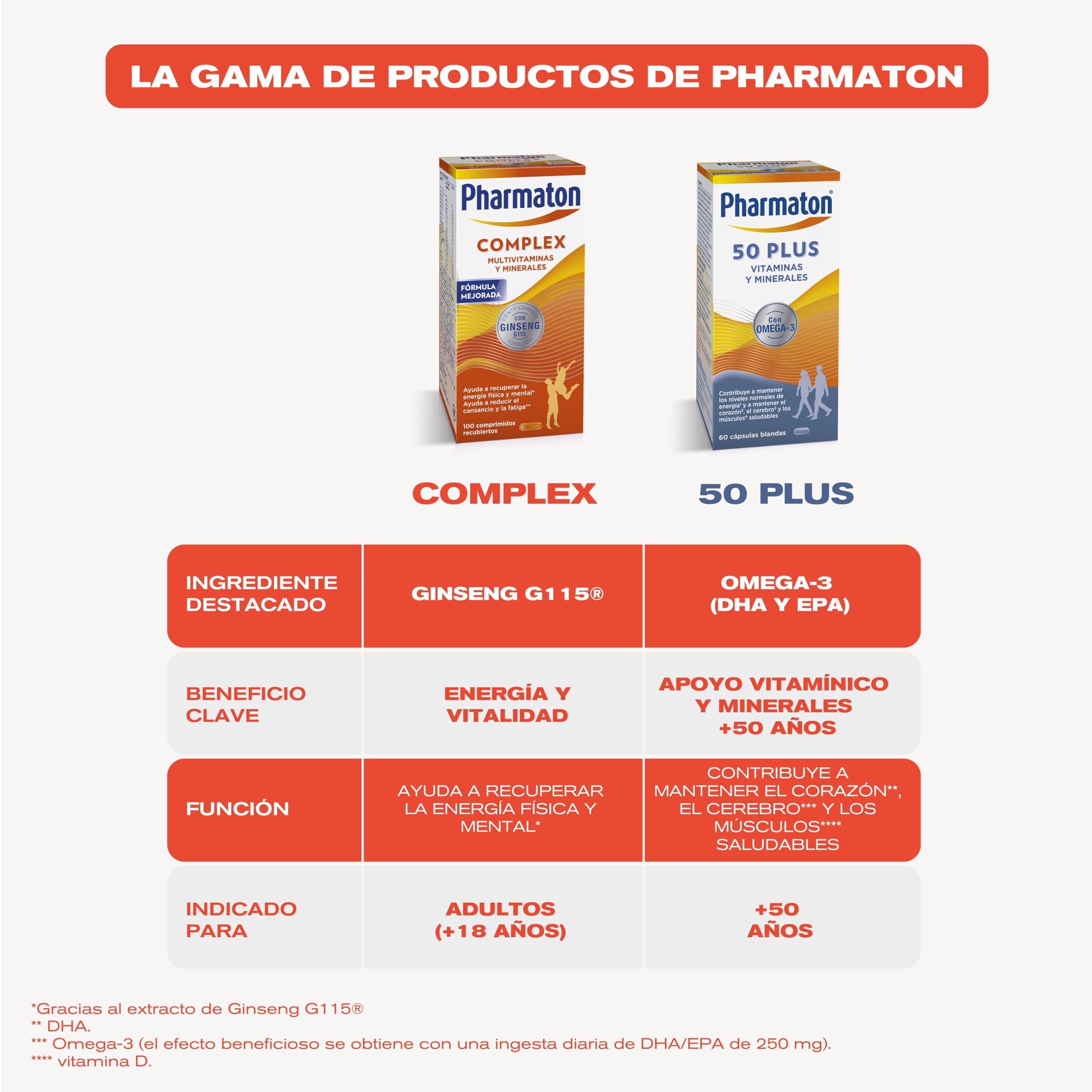 Pharmaton Complex - Multivitamínico con Ginseng G115-200 Comprimidos - Energía Física y Mental - Vitaminas para el cansancio