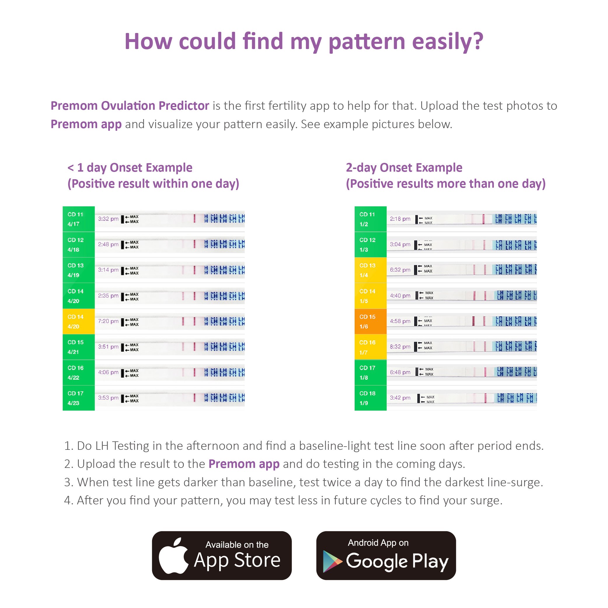 EasyHome Ovulation Test Strips (50Pack), FSA Eligible Ovulation