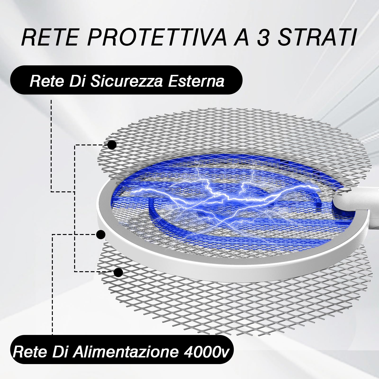 2 Pezzi LED Racchetta Zanzare Elettrica, 4000 Ricaricabile 2-In-1 Racchetta Zanzare Elettrico con USB, Protezione Maglia a 3 Strati, Adatto per Campeggio Interni ed Esterni Bianco